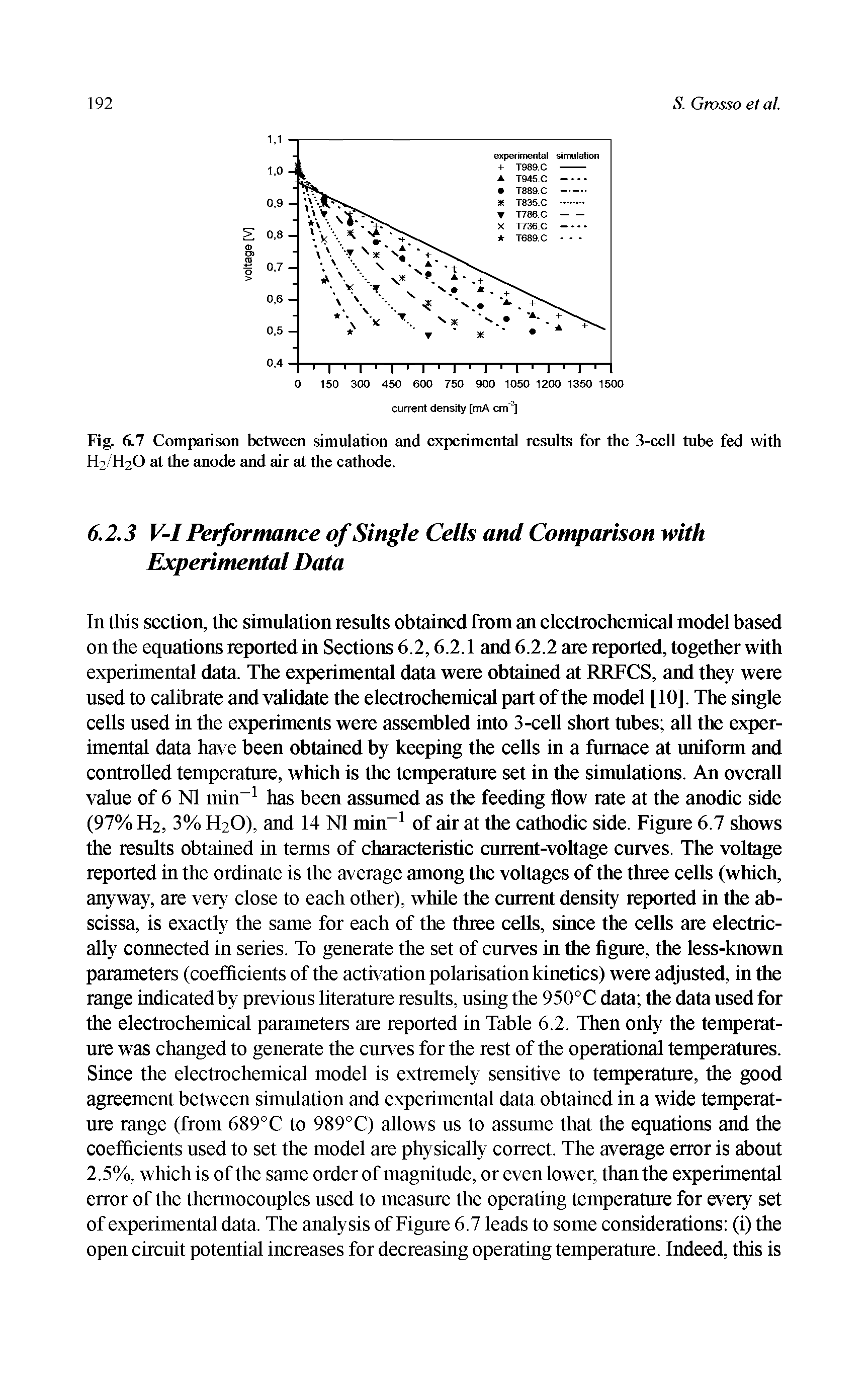 Fig. 6.7 Comparison between simulation and experimental results for the 3-cell tube fed with H2/H2O at the anode and air at the cathode.