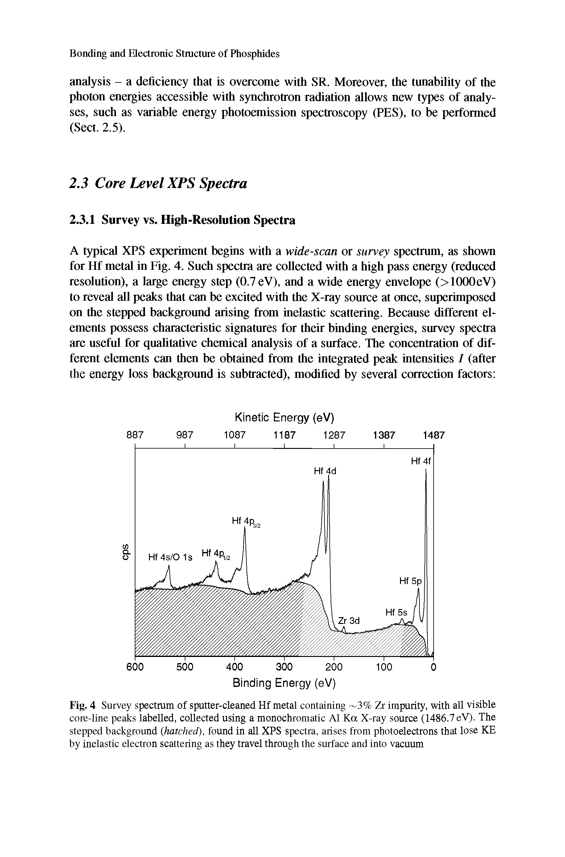 Fig. 4 Survey spectrum of sputter-cleaned Hf metal containing 3% Zr impurity, with all visible core-line peaks labelled, collected using a monochromatic A1 Ka X-ray source (1486.7 eV). The stepped background hatched), found in all XPS spectra, arises from photoelectrons that lose KE by inelastic electron scattering as they travel through the surface and into vacuum...