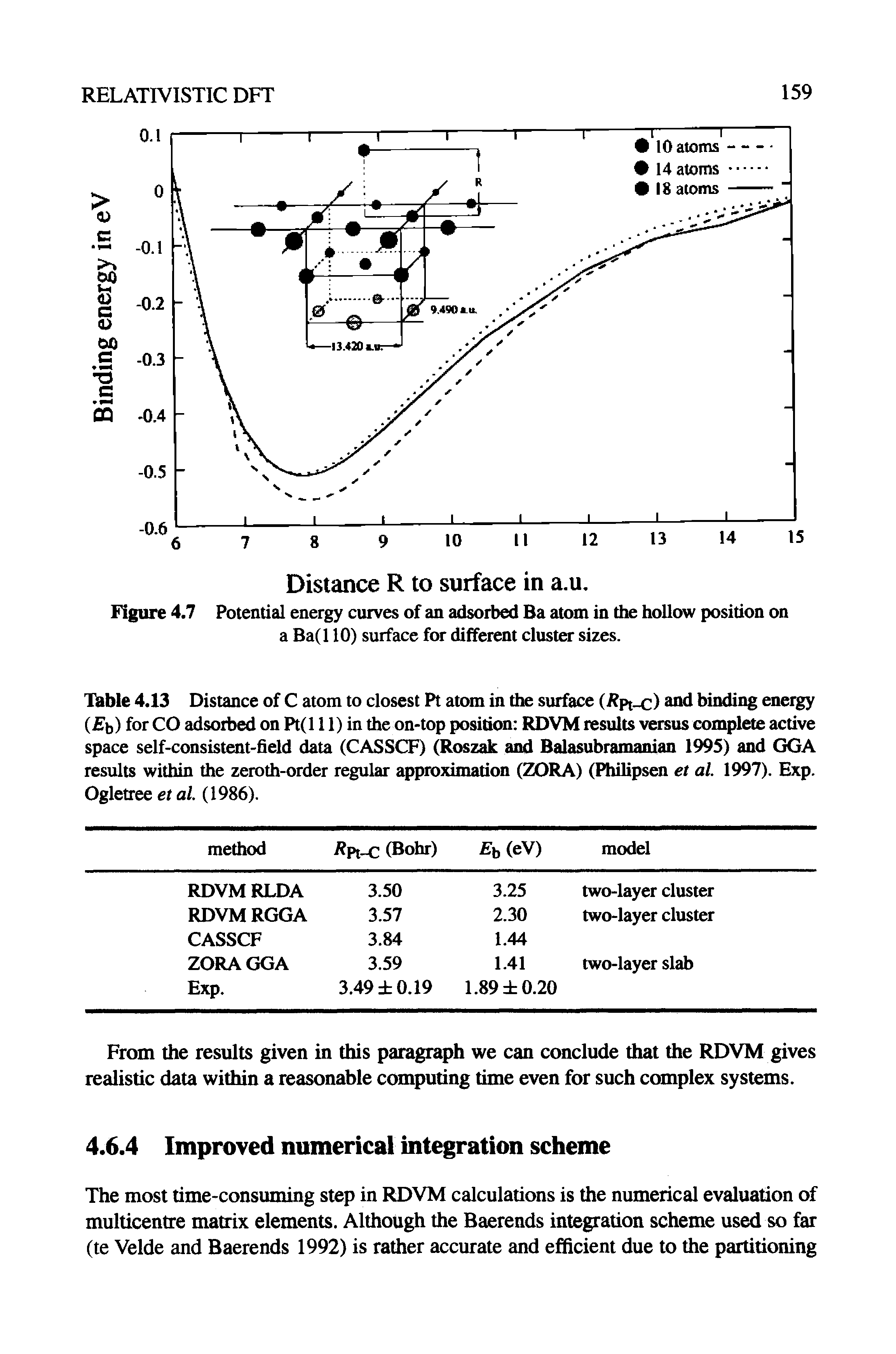 Table 4.13 Distance of C atom to closest Pt atom in the surface (Rpt-c) and binding energy ( b) for CO adsorbed on Pt(l 11) in the on-top position RDVM results versus complete active space self-consistent-field data (CASSCF) (Roszak and Balasubramanian 1995) and GGA results within the zeroth-order regular approximation (ZDRA) (Philipsen et al. 1997). Exp. Ogletree et al. (1986).