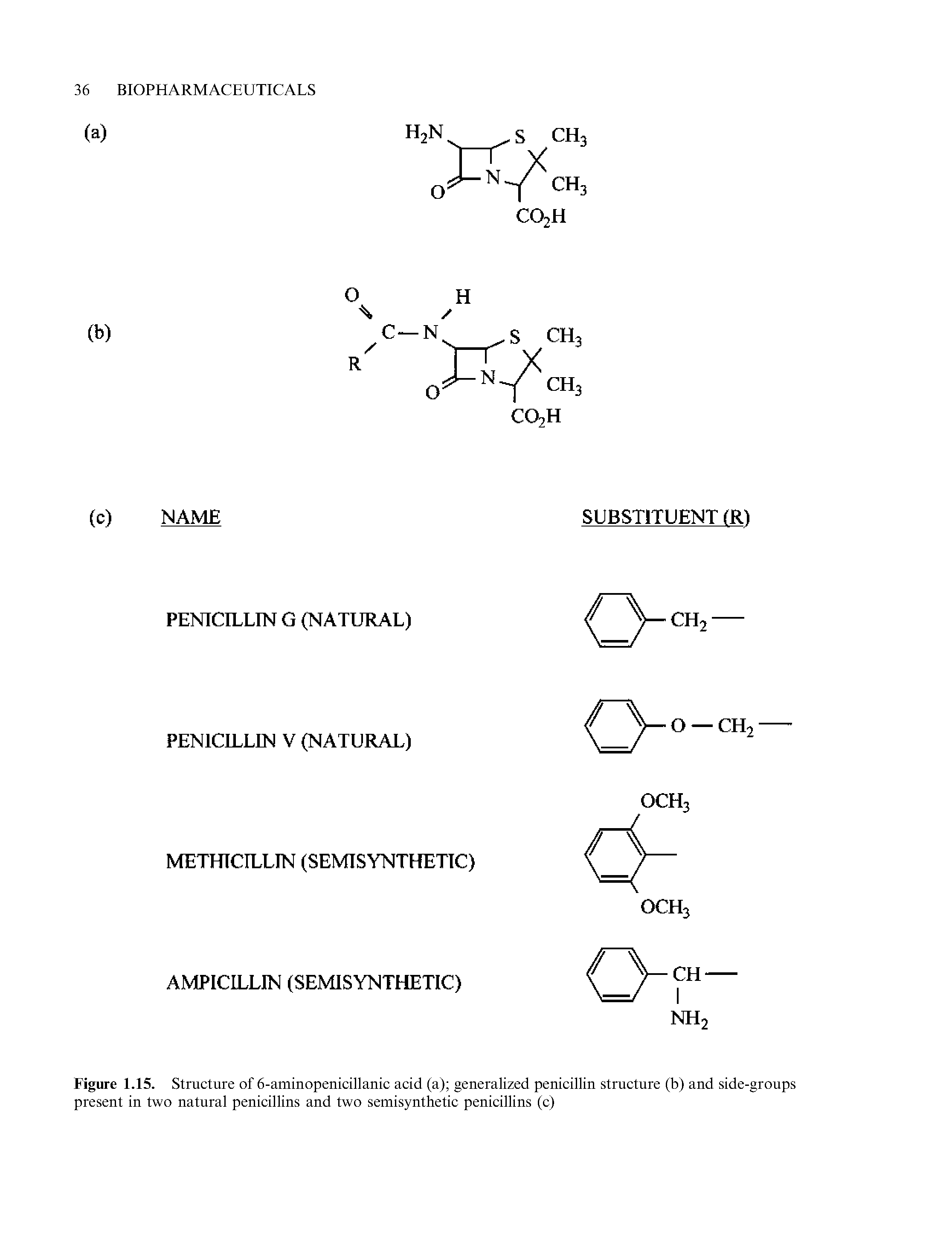 Figure 1.15. Structure of 6-aminopenicillanic acid (a) generalized penicillin structure (b) and side-groups present in two natural penicillins and two semisynthetic penicillins (c)...