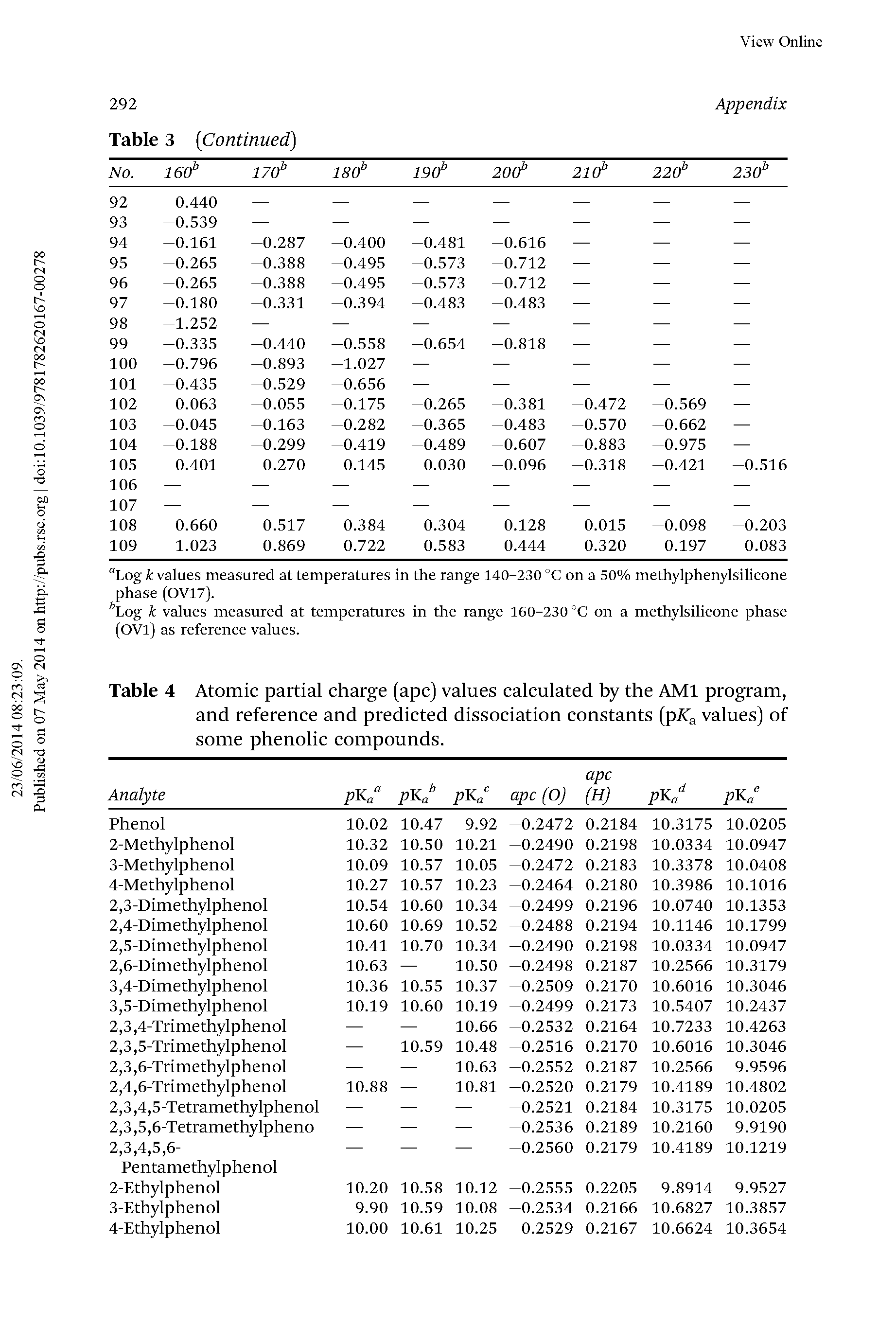 Table 4 Atomic partial charge (ape) values calculated by the AMI program, and reference and predicted dissociation constants pK values) of some phenolic compounds.