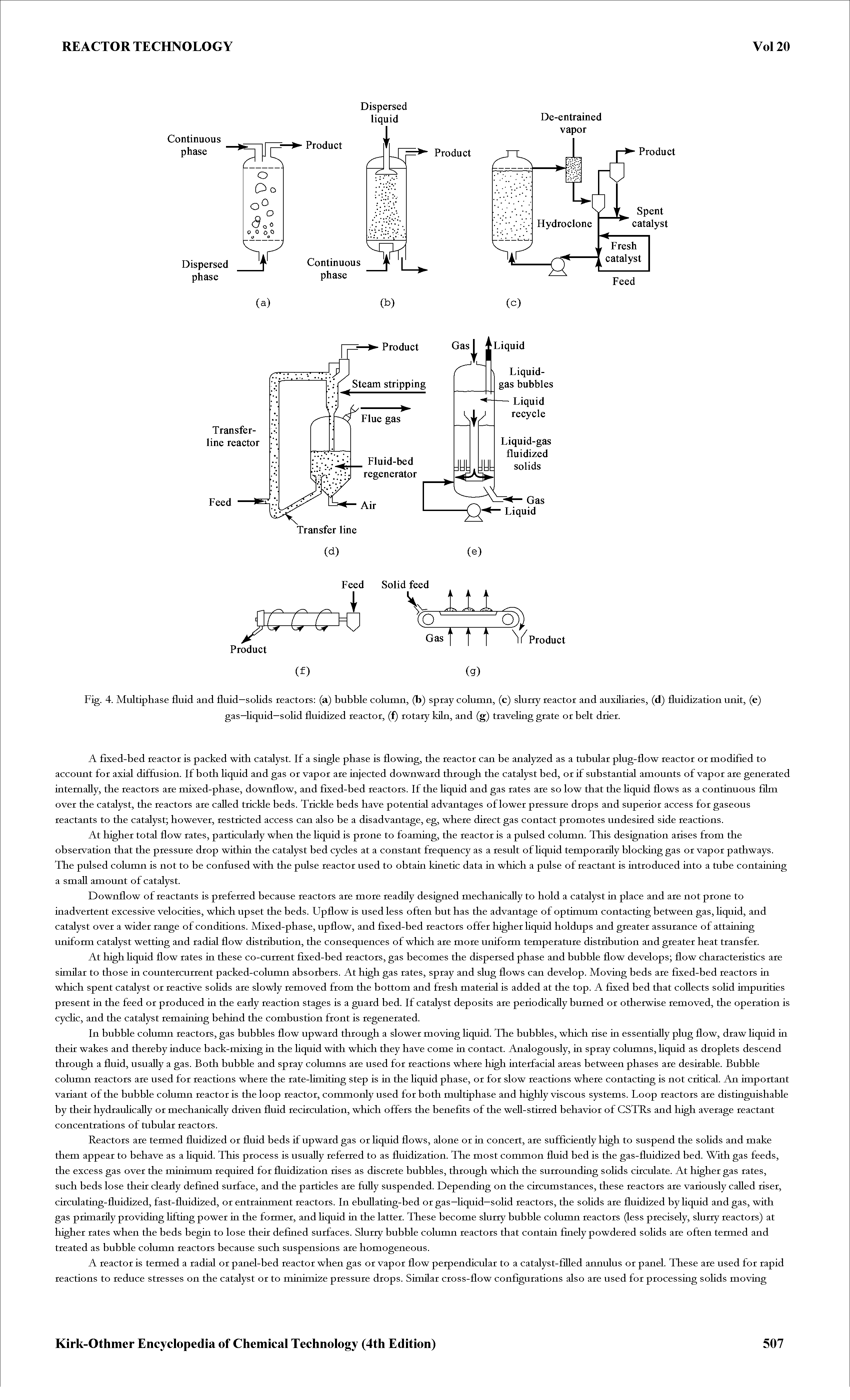 Fig. 4. Multiphase fluid and fluid—solids reactors (a) bubble column, (b) spray column, (c) slurry reactor and auxiUaries, (d) fluidization unit, (e) gas—bquid—sobd fluidized reactor, (f) rotary kiln, and (g) traveling grate or belt drier.