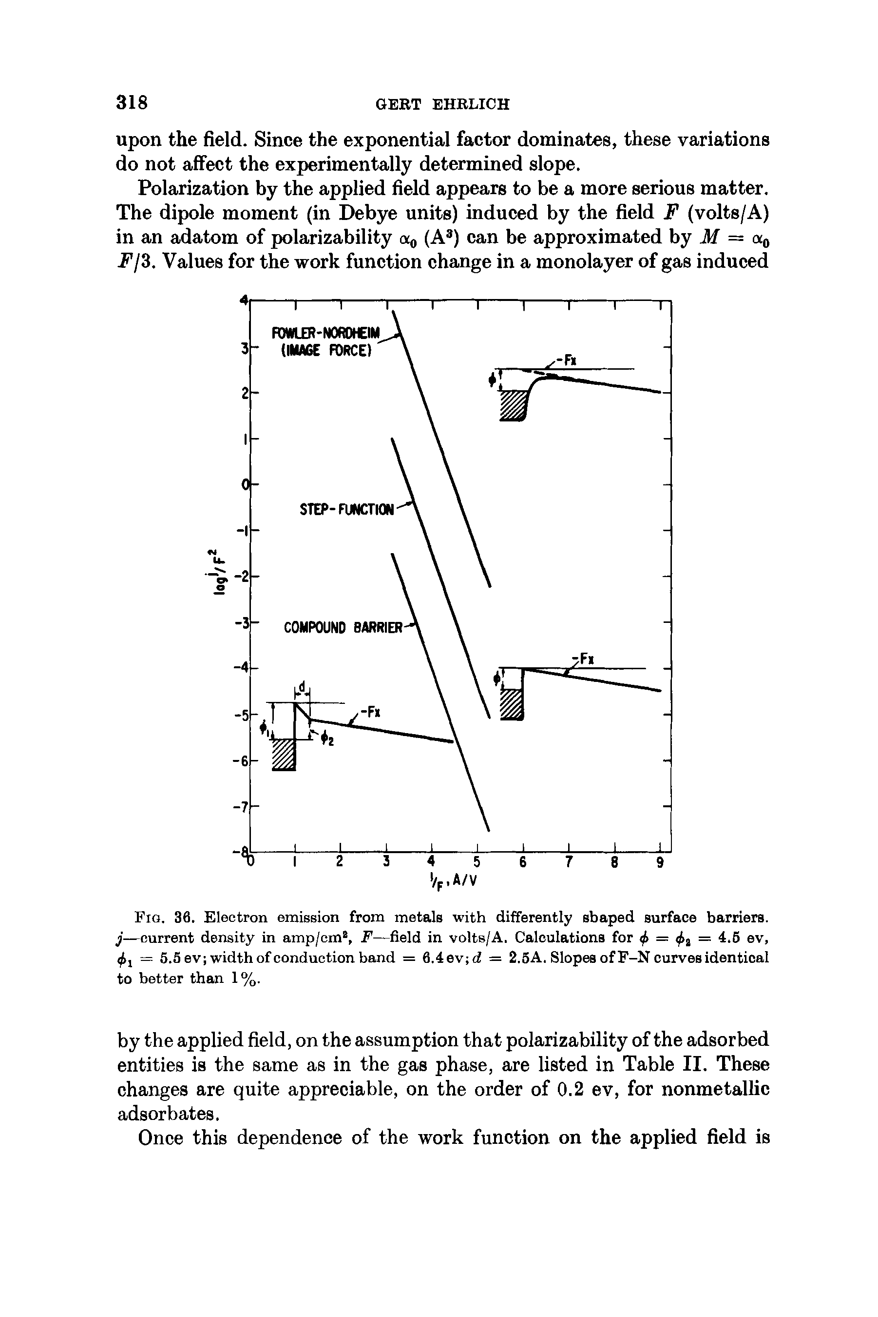 Fig. 30. Electron emission from metals with differently shaped surface barriers. j—current density in amp/em1, F—field in volts/A. Calculations for cf> = tf>2 = 4.5 ev, tj> j = 5.5 ev width of conduction band = 0.4 ev d = 2.5A. Slopes of F-N curves identical to better than 1%.