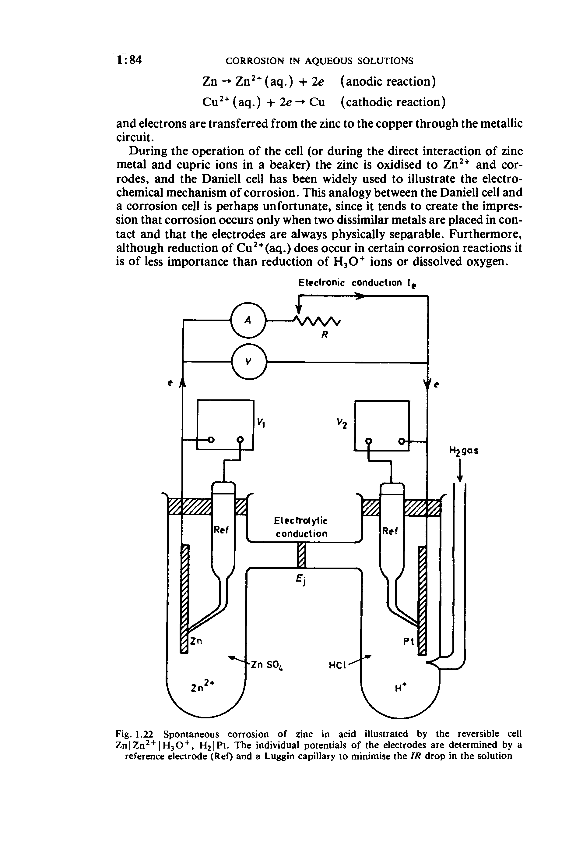 Fig. 1.22 Spontaneous corrosion of zinc in acid illustrated by the reversible cell ZnlZn IH30", H2 Pt. The individual potentials of the electrodes are determined by a reference electrode (ReQ and a Luggin capillary to minimise the IR drop in the solution...
