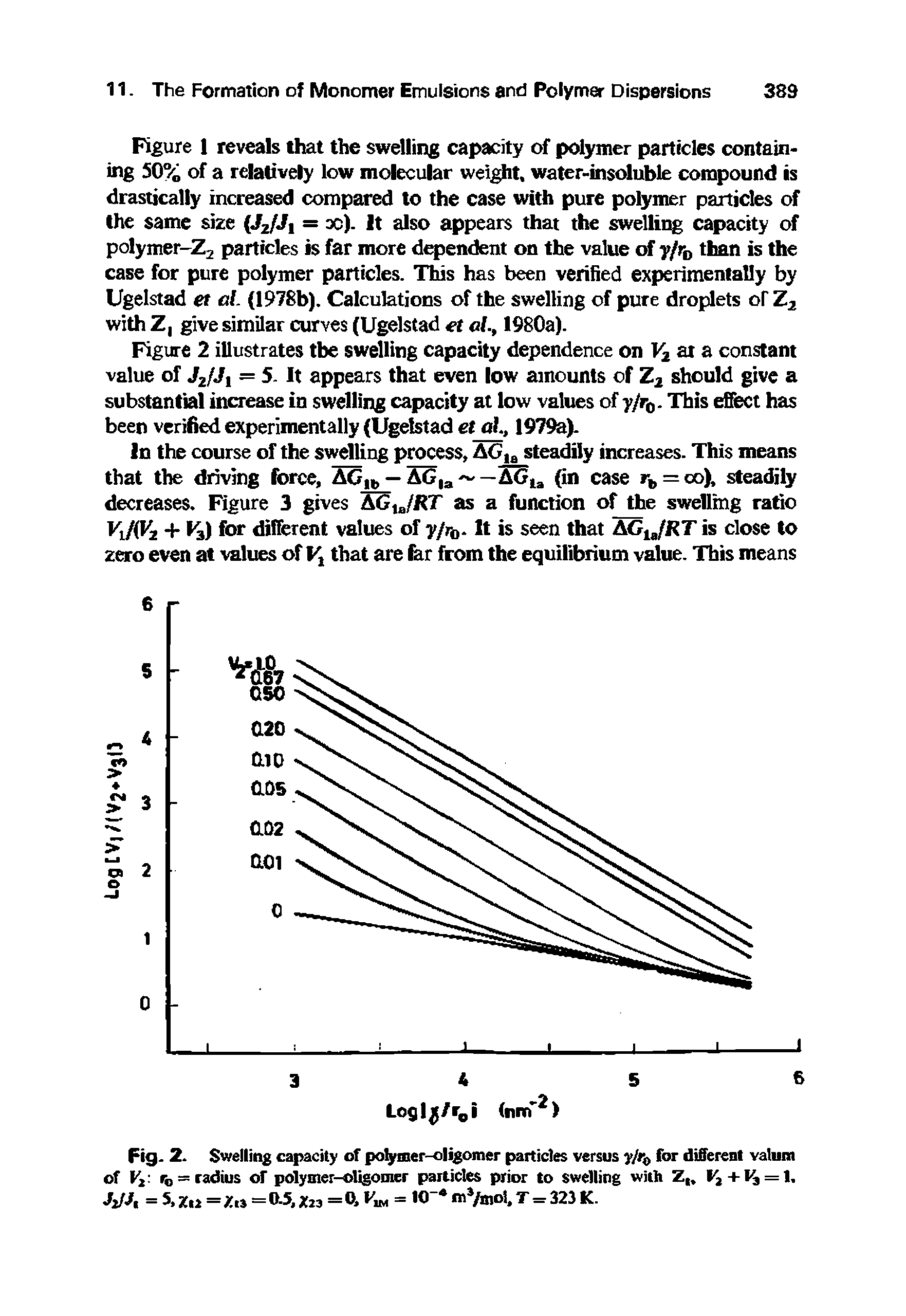Fig. 2. Swelling capacity of po mer-oligomer particles versus for different vatum of Vi. To = radius of polymer-oligomer particles prior to swelling with Z,. =...