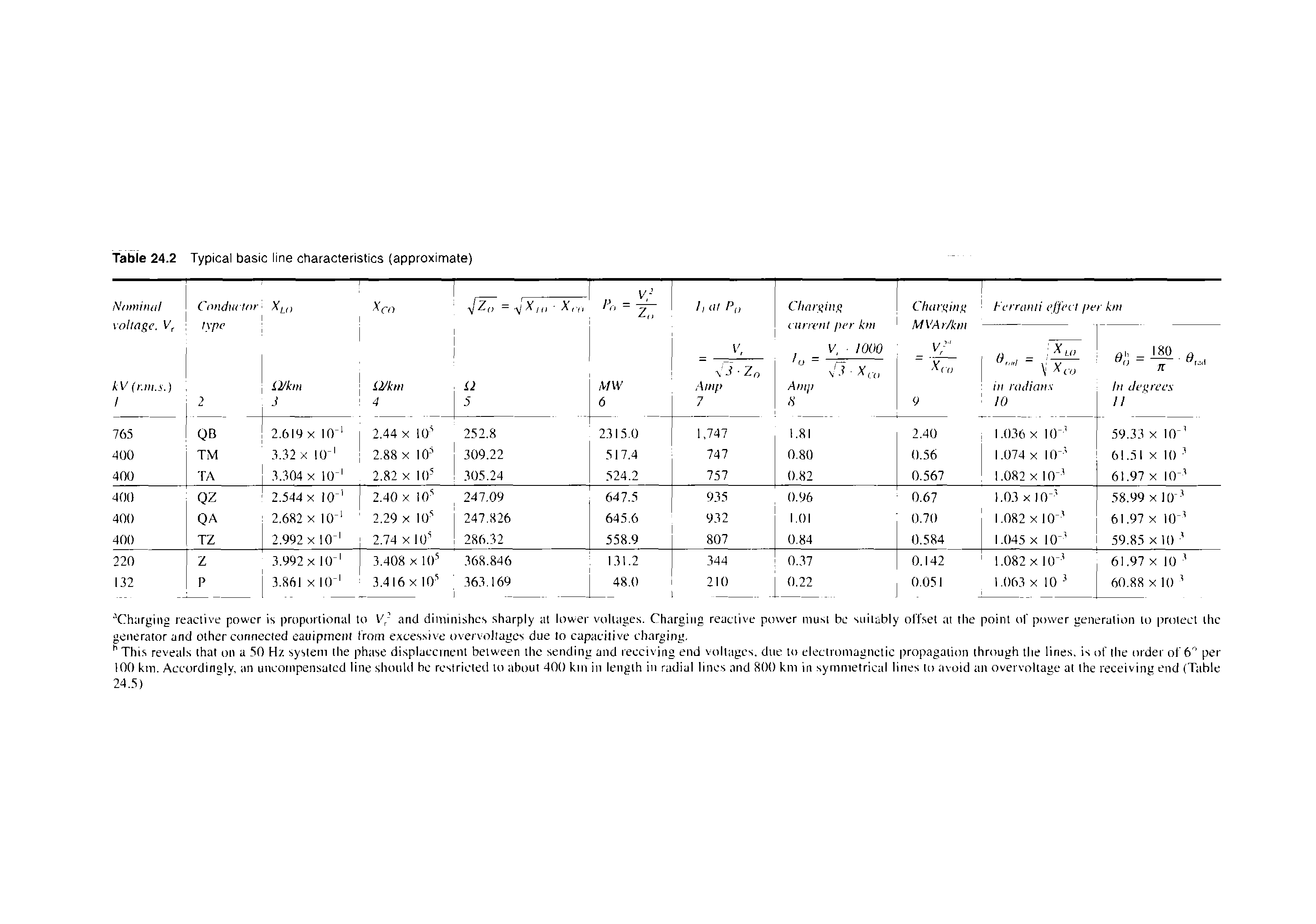 Table 24.2 Typical basic line characteristics (approximate)...