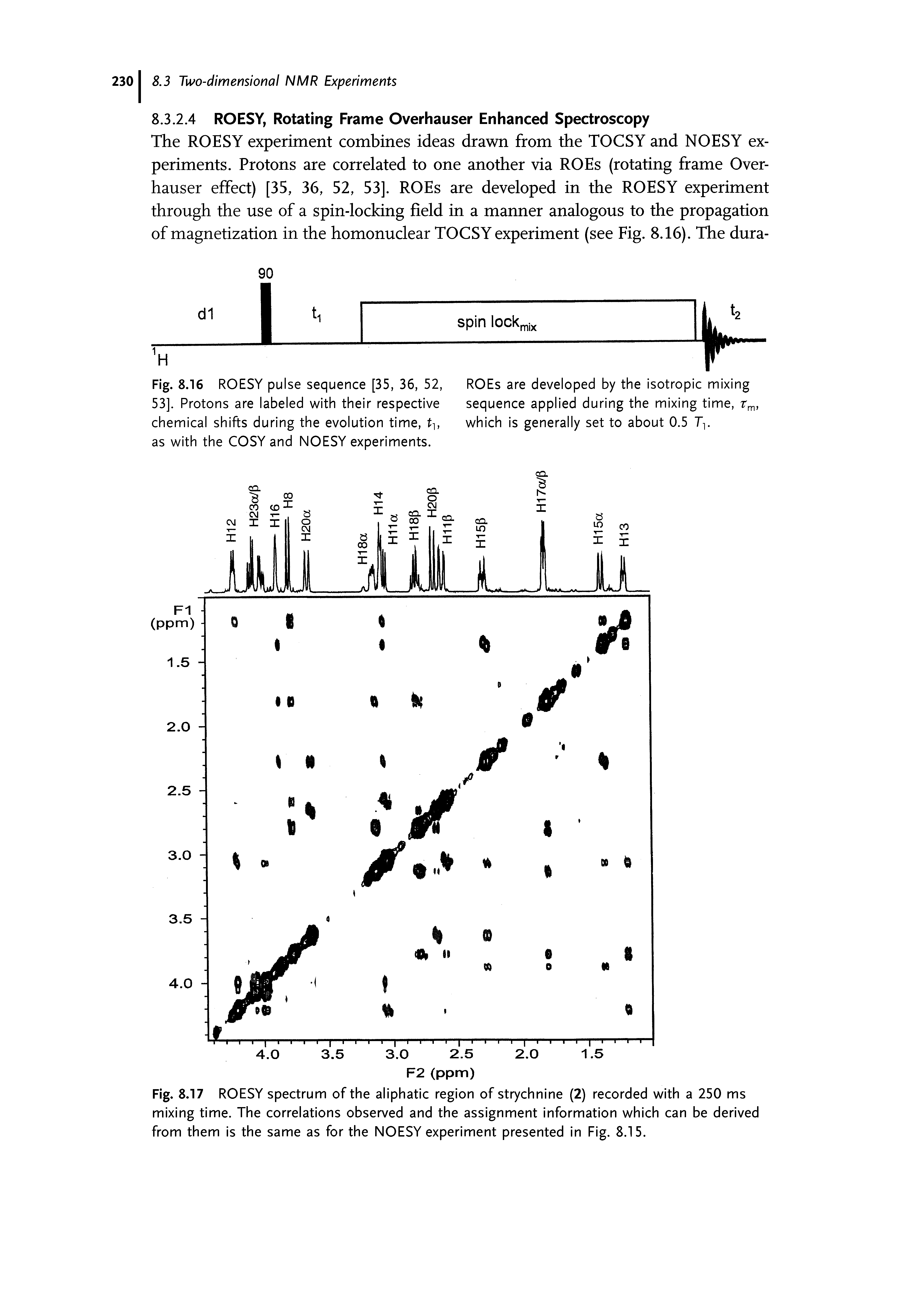 Fig. 8.16 ROESY pulse sequence [35, 36, 52, 53]. Protons are labeled with their respective chemical shifts during the evolution time, ti, as with the COSY and NOESY experiments.