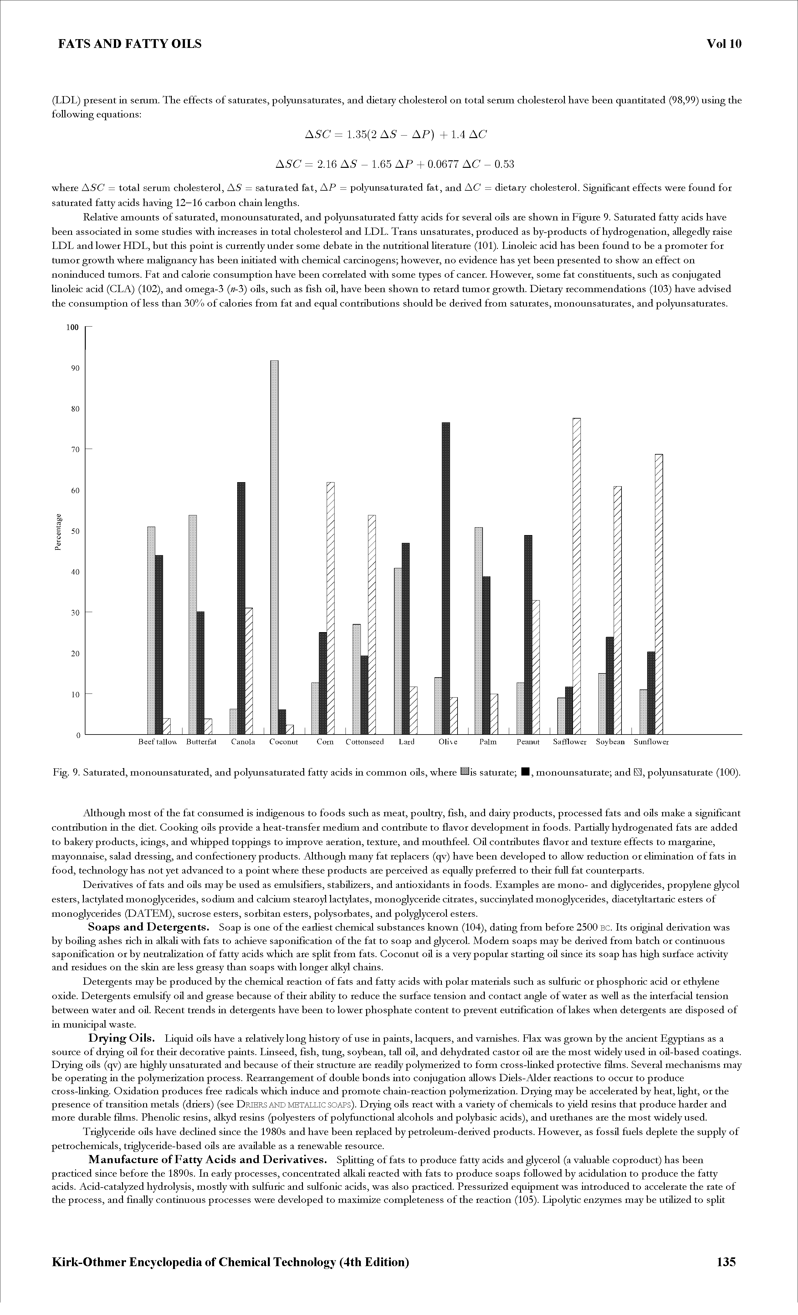 Fig. 9. Saturated, monounsaturated, and polyunsaturated fatty acids in common oils, where His saturate I, monounsaturate and polyunsaturate (100).