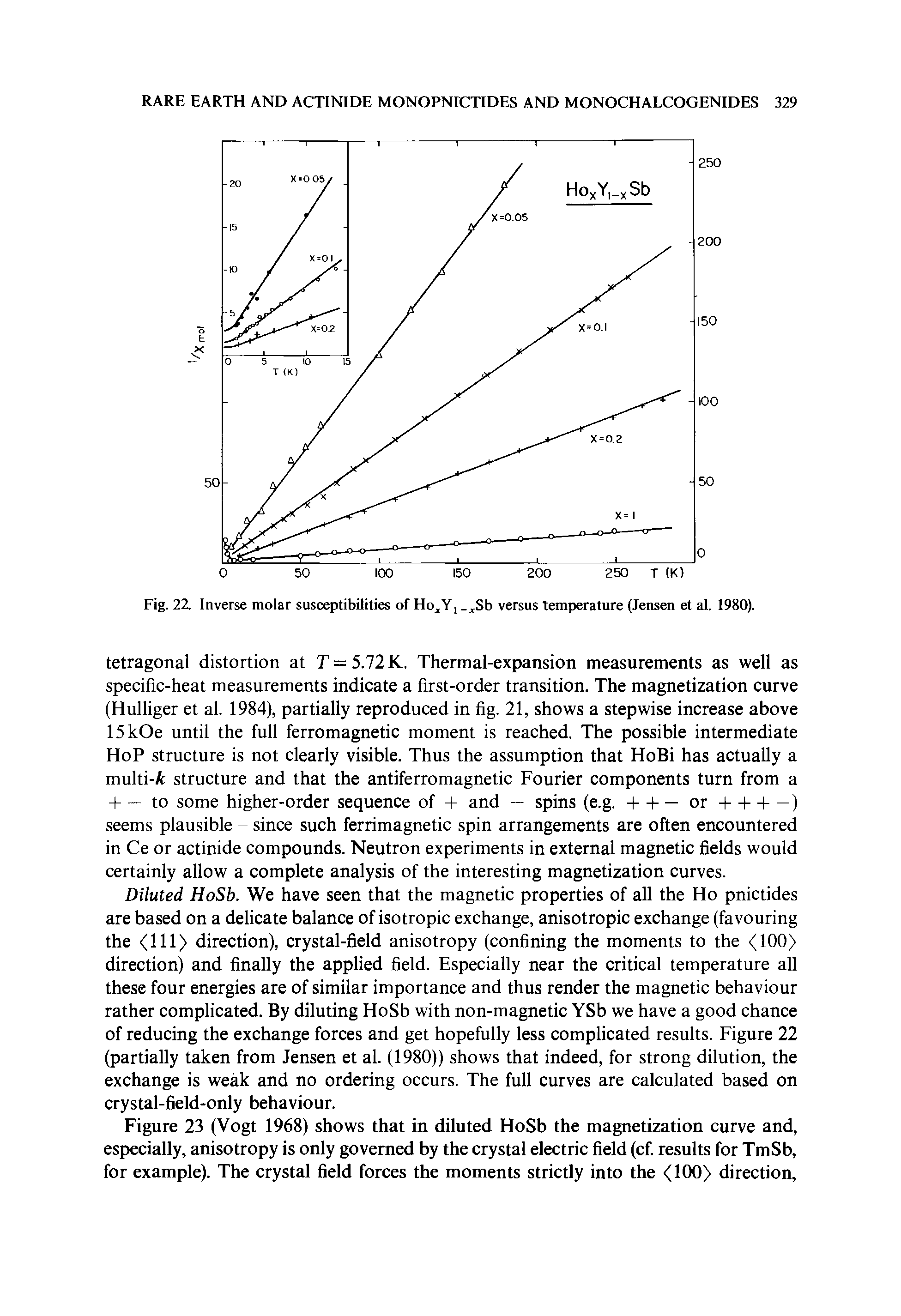 Figure 23 (Vogt 1968) shows that in diluted HoSb the magnetization curve and, especially, anisotropy is only governed by the crystal electric field (cf. results for TmSb, for example). The crystal field forces the moments strictly into the <100> direction.
