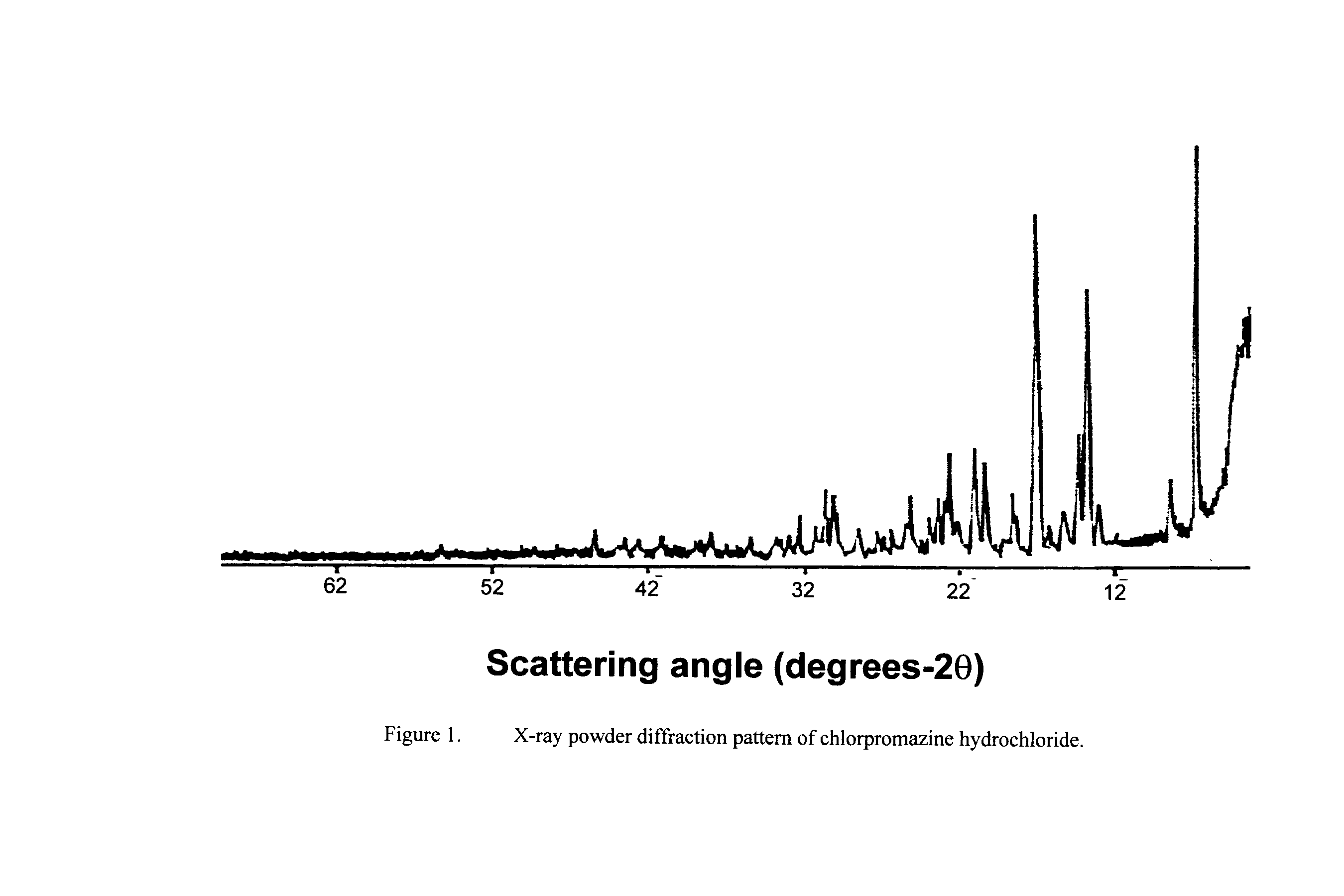 Figure 1. X-ray powder diffraction pattern of chlorpromazine hydrochloride.