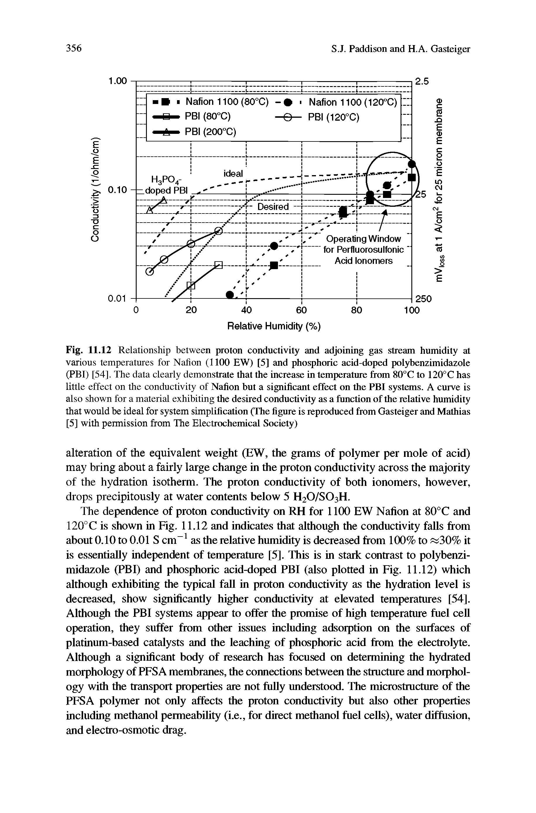 Fig. 11.12 Relationship between proton conductivity and adjoining gas stream humidity at various temperatures for Nafion (1100 EW) [5] and phosphoric acid-doped polybenzimidazole (FBI) [54]. The data clearly demonstrate that the increase in temperature from 80°C to 120°C has little effect on the conductivity of Nafion but a significant effect on the PBI systeans. A curve is also shown for a material exhibiting the desired conductivity as a function of the relative humidity that would be ideal for system simpUiication (The figure is reproduced from Gasteiger and Mathias [5] with permission from The Electrochemical Society)...