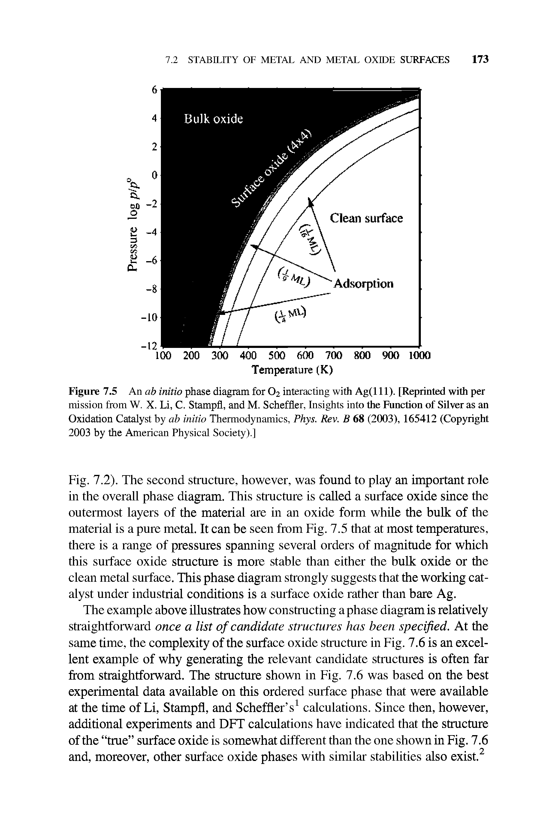 Fig. 7.2). The second structure, however, was found to play an important role in the overall phase diagram. This structure is called a surface oxide since the outermost layers of the material are in an oxide form while the bulk of the material is a pure metal. It can be seen from Fig. 7.5 that at most temperatures, there is a range of pressures spanning several orders of magnitude for which this surface oxide structure is more stable than either the bulk oxide or the clean metal surface. This phase diagram strongly suggests that the working catalyst under industrial conditions is a surface oxide rather than bare Ag.