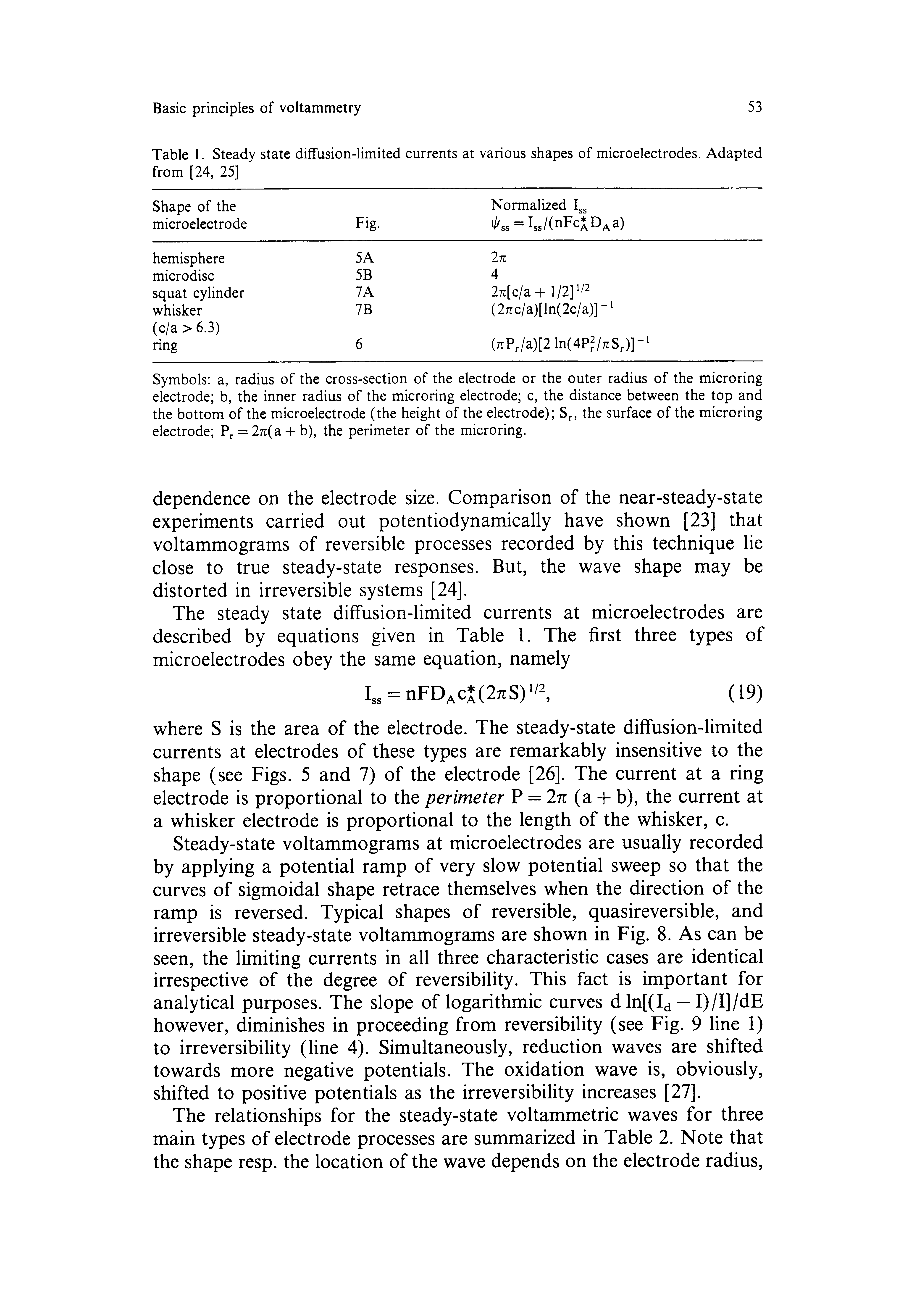 Table 1. Steady state diffusion-limited currents at various shapes of microelectrodes. Adapted from [24, 25]...