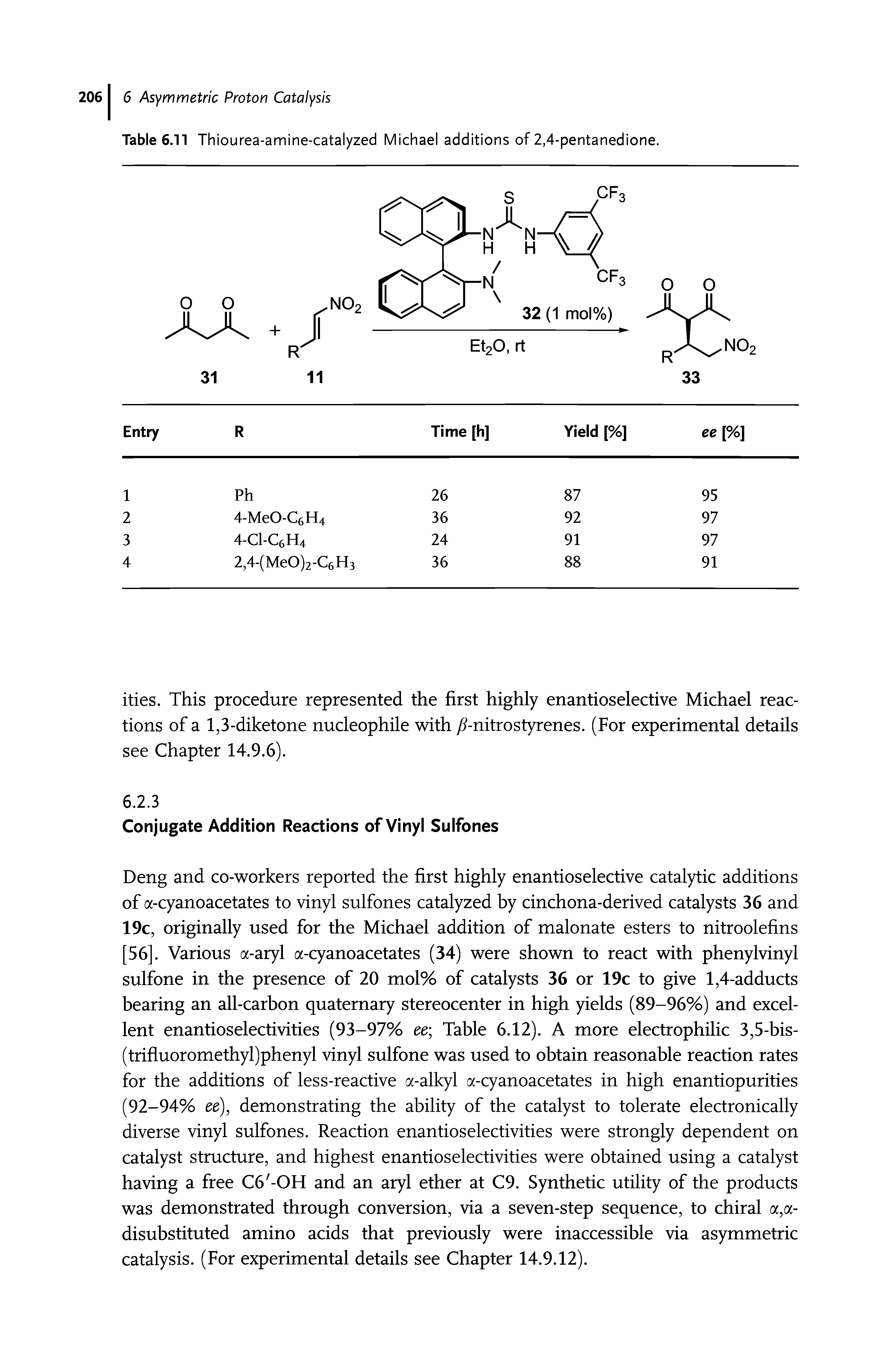 Table 6.11 Thiourea-amine-catalyzed Michael additions of 2,4-pentanedione.