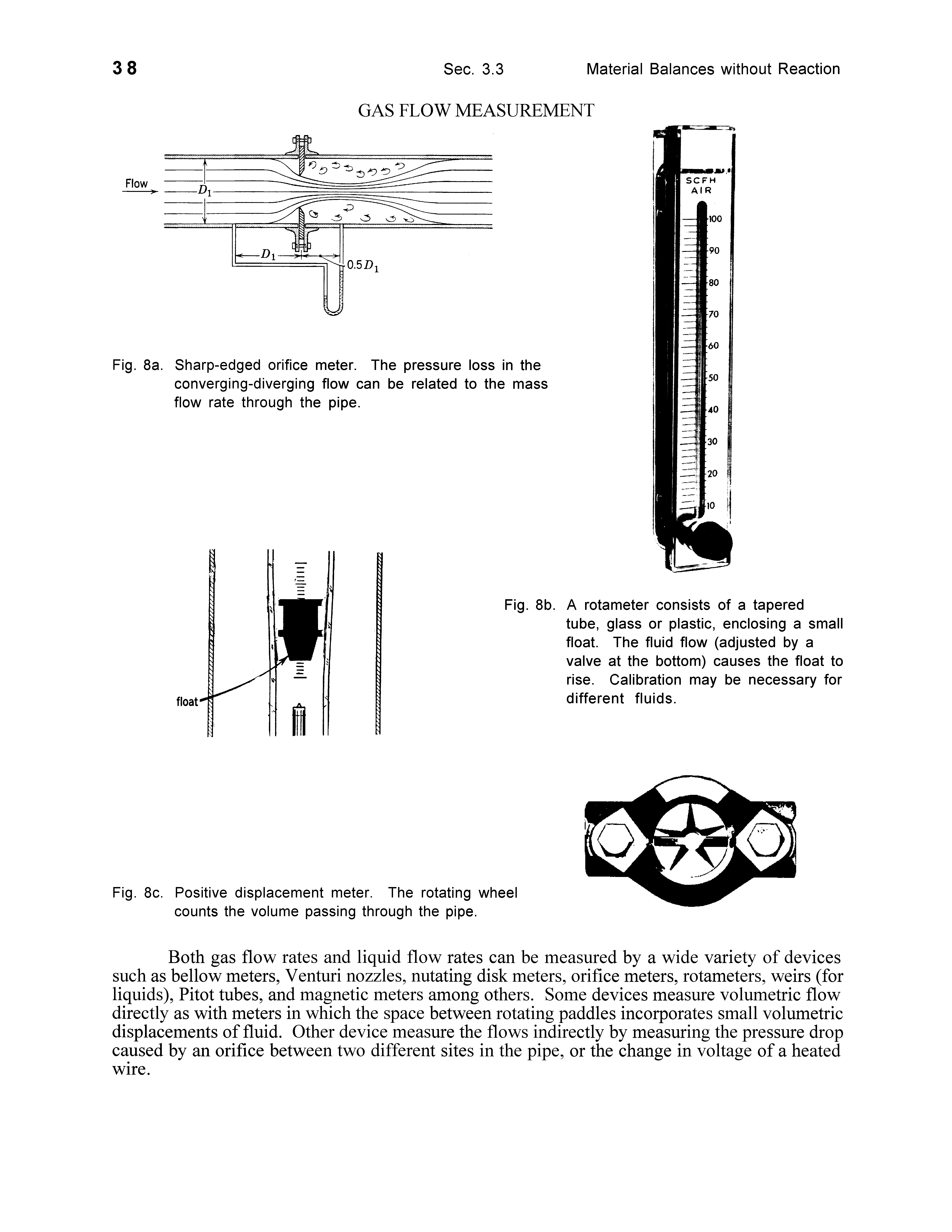 Fig. 8c. Positive displacement meter. The rotating wheel counts the volume passing through the pipe.