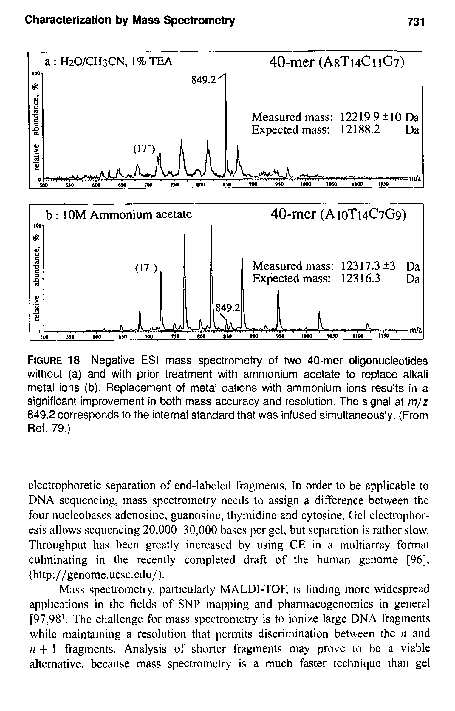 Figure 18 Negative ESI mass spectrometry of two 40-mer oligonucleotides without (a) and with prior treatment with ammonium acetate to replace alkali metal ions (b). Replacement of metal cations with ammonium ions results in a significant improvement in both mass accuracy and resolution. The signal at m/z 849.2 corresponds to the internal standard that was infused simultaneously. (From Ref. 79.)...