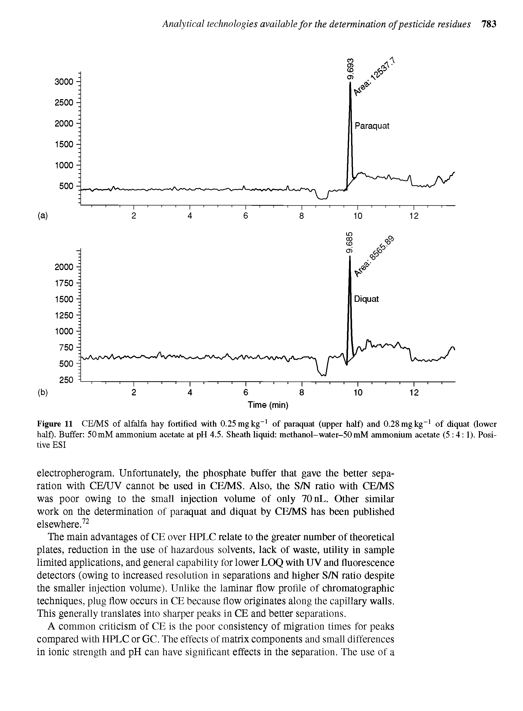 Figure 11 CE/MS of alfalfa hay fortified with 0.25mgkg of paraquat (upper half) and 0.28mgkg of diquat (lower half). Buffer 50mM ammonium acetate at pH 4.5. Sheath liquid methanol-water-50mM ammonium acetate (5 4 1). Positive ESI...