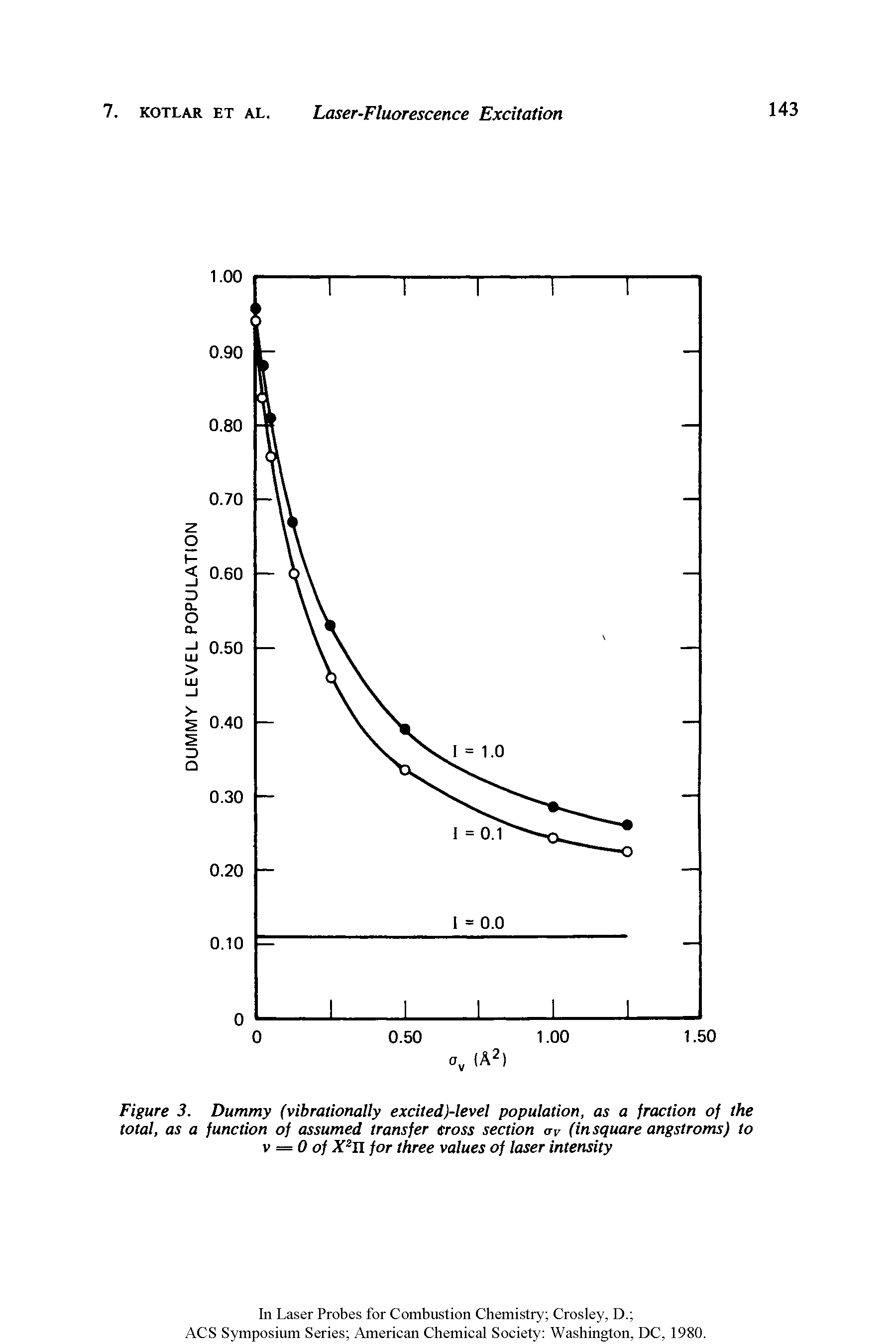 Figure 3. Dummy (vibrationally excited)-level population, as a fraction of the total, as a function of assumed transfer Cross section av (insquare angstroms) to v = 0 of X2H for three values of laser intensity...