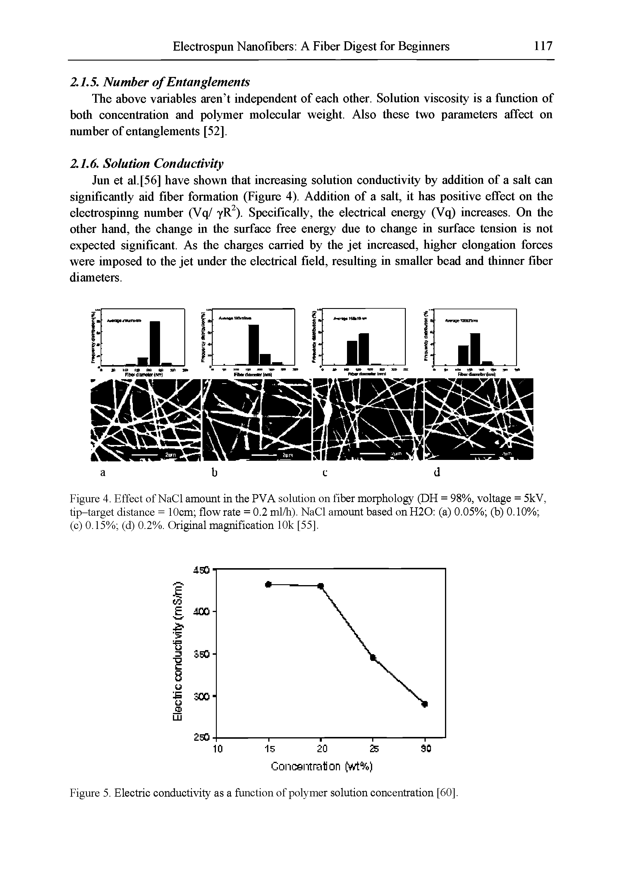 Figure 5. Electric conductivity as a function of polymer solution concentration [60],...