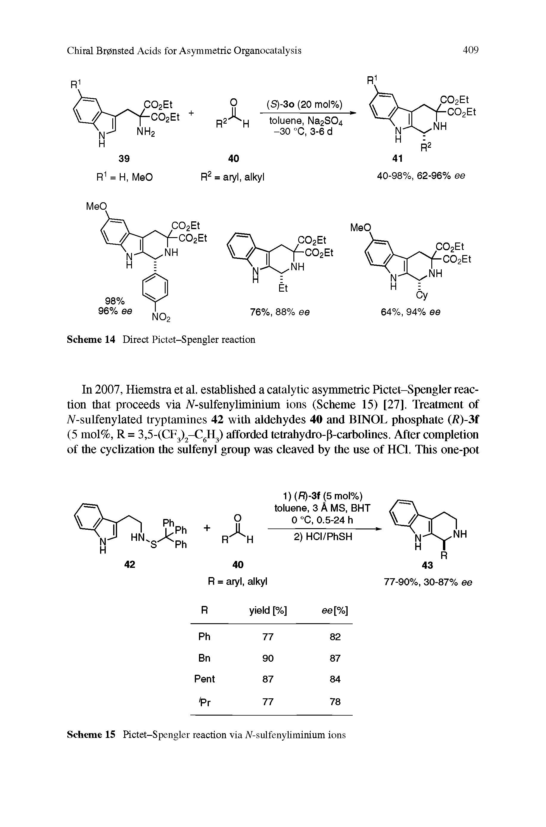 Scheme 15 Pictet-Spengler reaction via iV-sulfenyliminium ions...