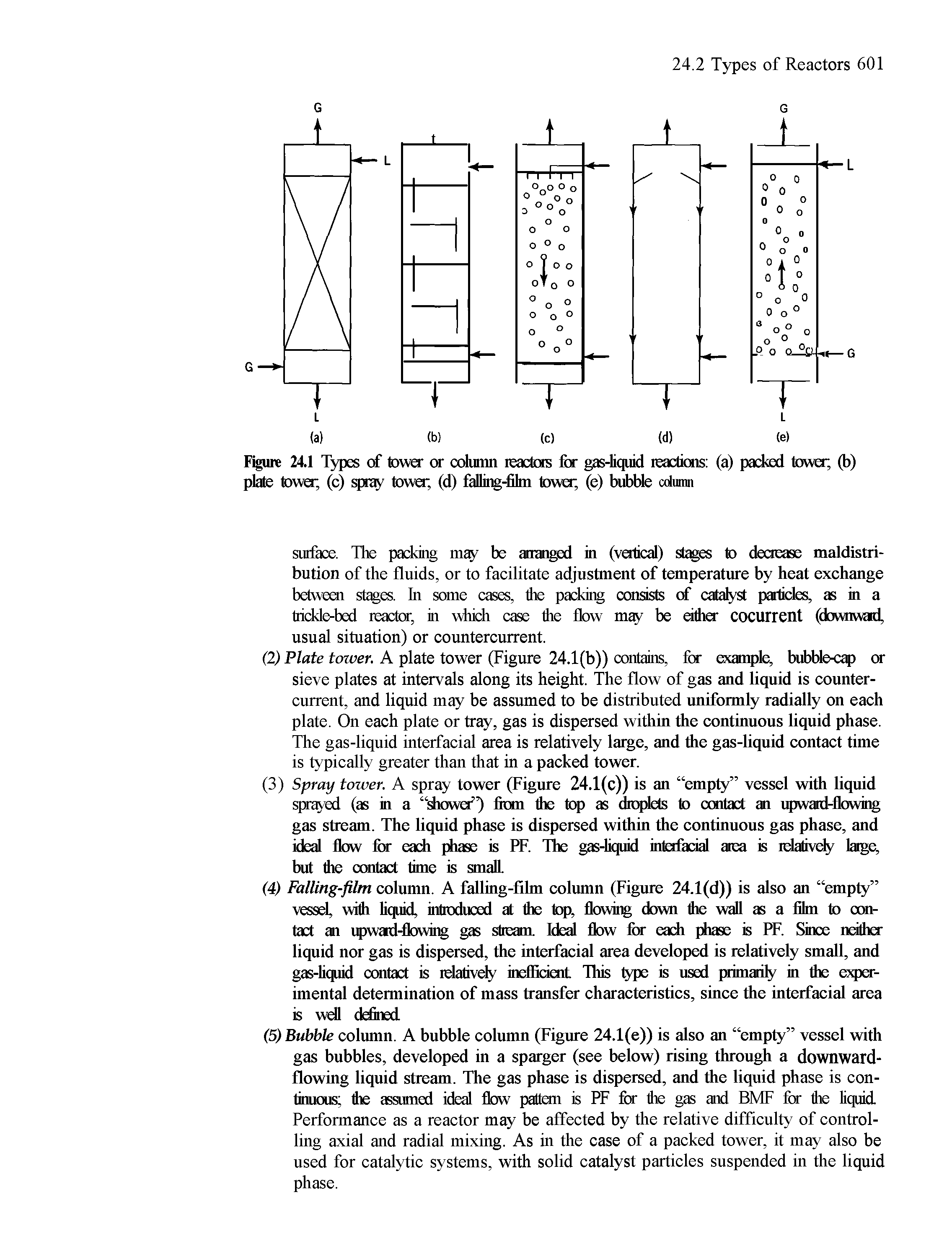 Figure 24.1 Types of tower or column reactors for gas-liquid reactions (a) packed tower, (b) plate tower, (c) spray tower, (d) falling-film tower, (e) bubble column...