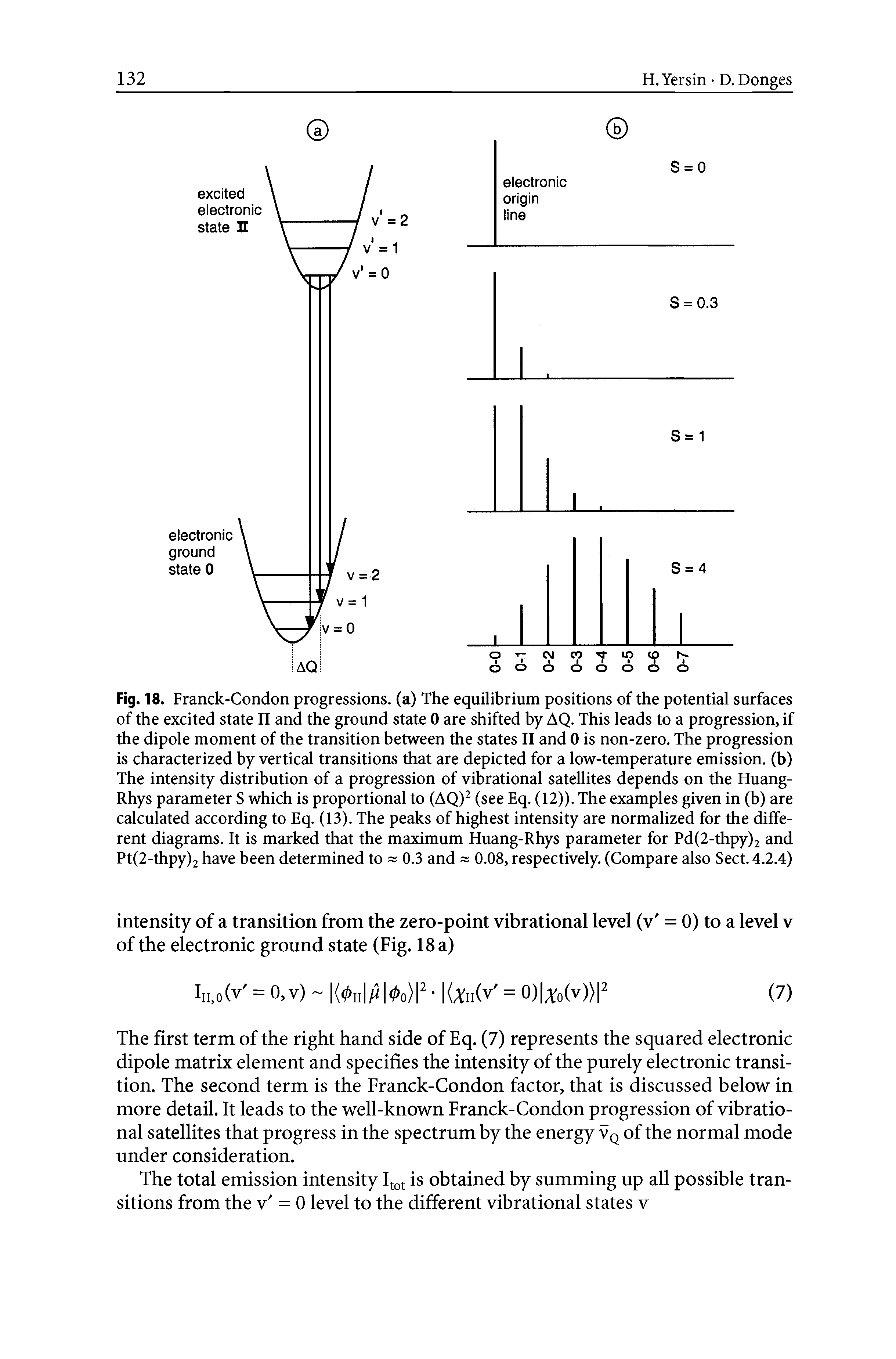 Fig. 18. Franck-Condon progressions, (a) The equilibrium positions of the potential surfaces of the excited state II and the ground state 0 are shifted by AQ. This leads to a progression, if the dipole moment of the transition between the states II and 0 is non-zero. The progression is characterized by vertical transitions that are depicted for a low-temperature emission, (b) The intensity distribution of a progression of vibrational satellites depends on the Huang-Rhys parameter S which is proportional to (AQ) (see Eq. (12)). The examples given in (b) are calculated according to Eq. (13). The peaks of highest intensity are normalized for the different diagrams. It is marked that the maximum Huang-Rhys parameter for Pd(2-thpy)2 and Pt(2-thpy)2 have been determined to = 0.3 and = 0.08, respectively. (Compare also Sect. 4.2.4)...