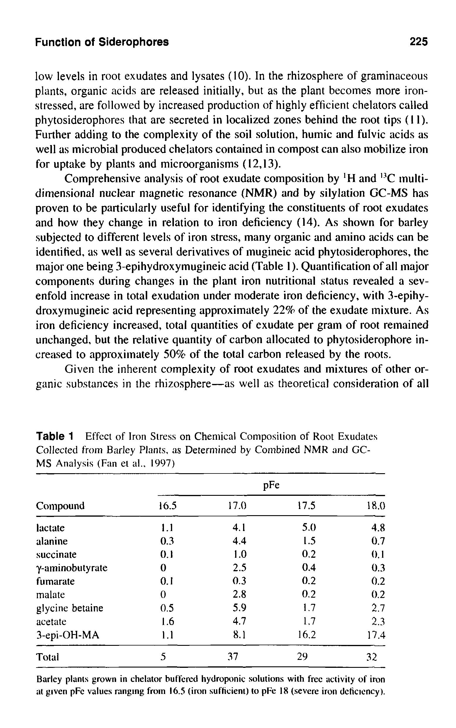 Table 1 Effect of Iron Stress on Chemical Composition of Root Exudates Collected from Barley Plants, as Determined by Combined NMR and GC-MS Analysis (Fan et al., 1997)...