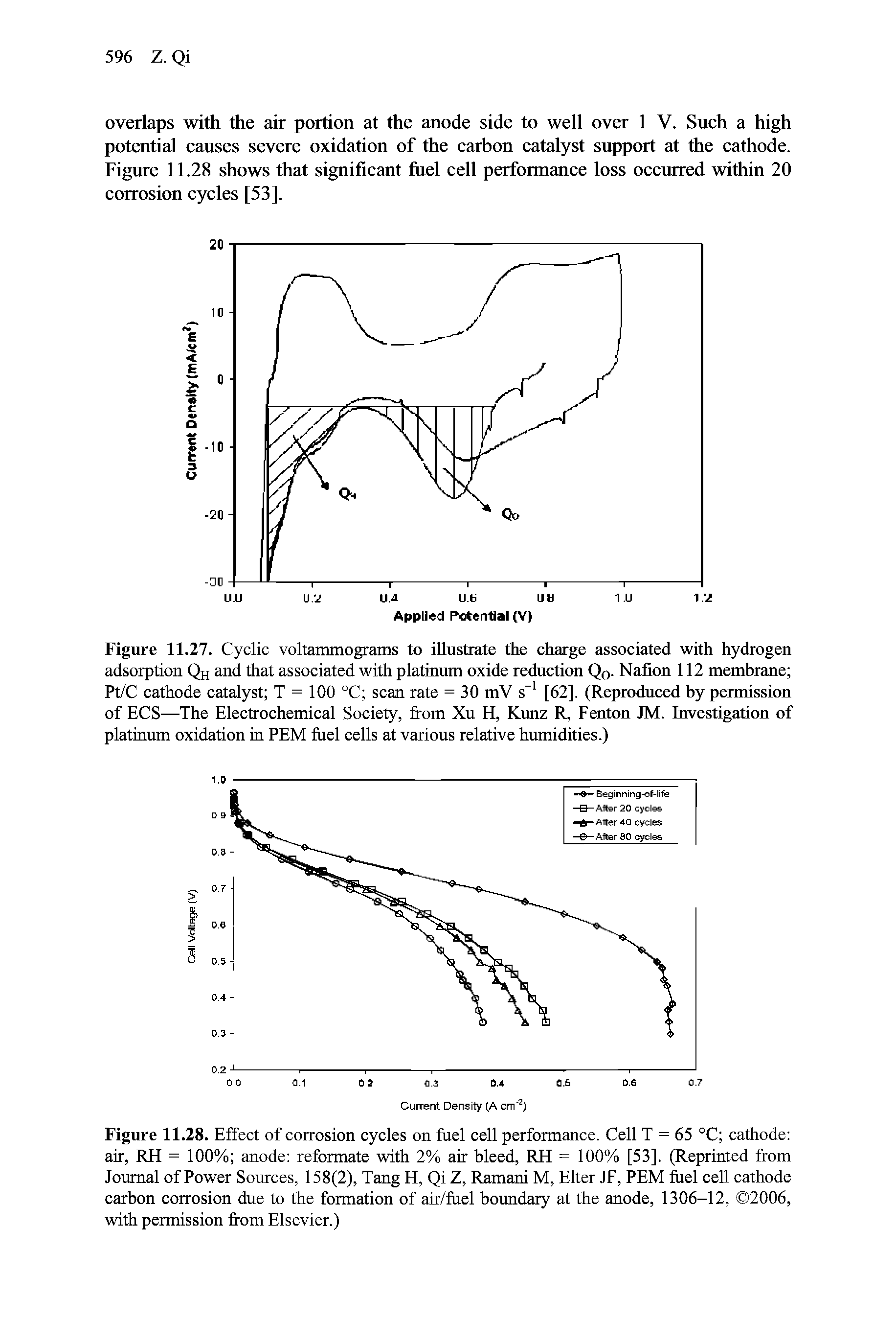 Figure 11.27. Cyclic voltammograms to illustrate the eharge associated with hydrogen adsorption Qh and that associated with platinum oxide reduction Qo- Nafion 112 membrane Pt/C cathode catalyst T = 100 °C scan rate = 30 mV s [62]. (Reproduced by permission of ECS—The Electrochemical Society, from Xu H, Kunz R, Fenton JM. Investigation of platinum oxidation in PEM fuel cells at various relative humidities.)...