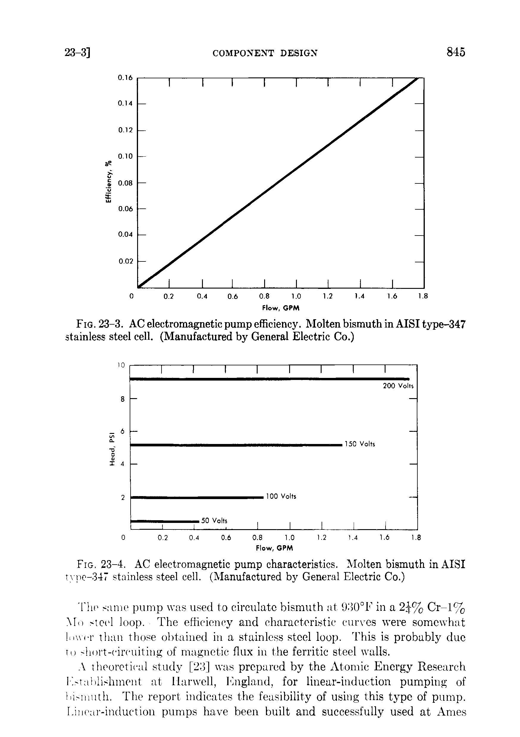 Fig. 23-4. AC electromagnetic pump characteristics. Molten bismuth in AISI t pe-347 stainless steel cell. (Manufactured by General Electric Co.)...