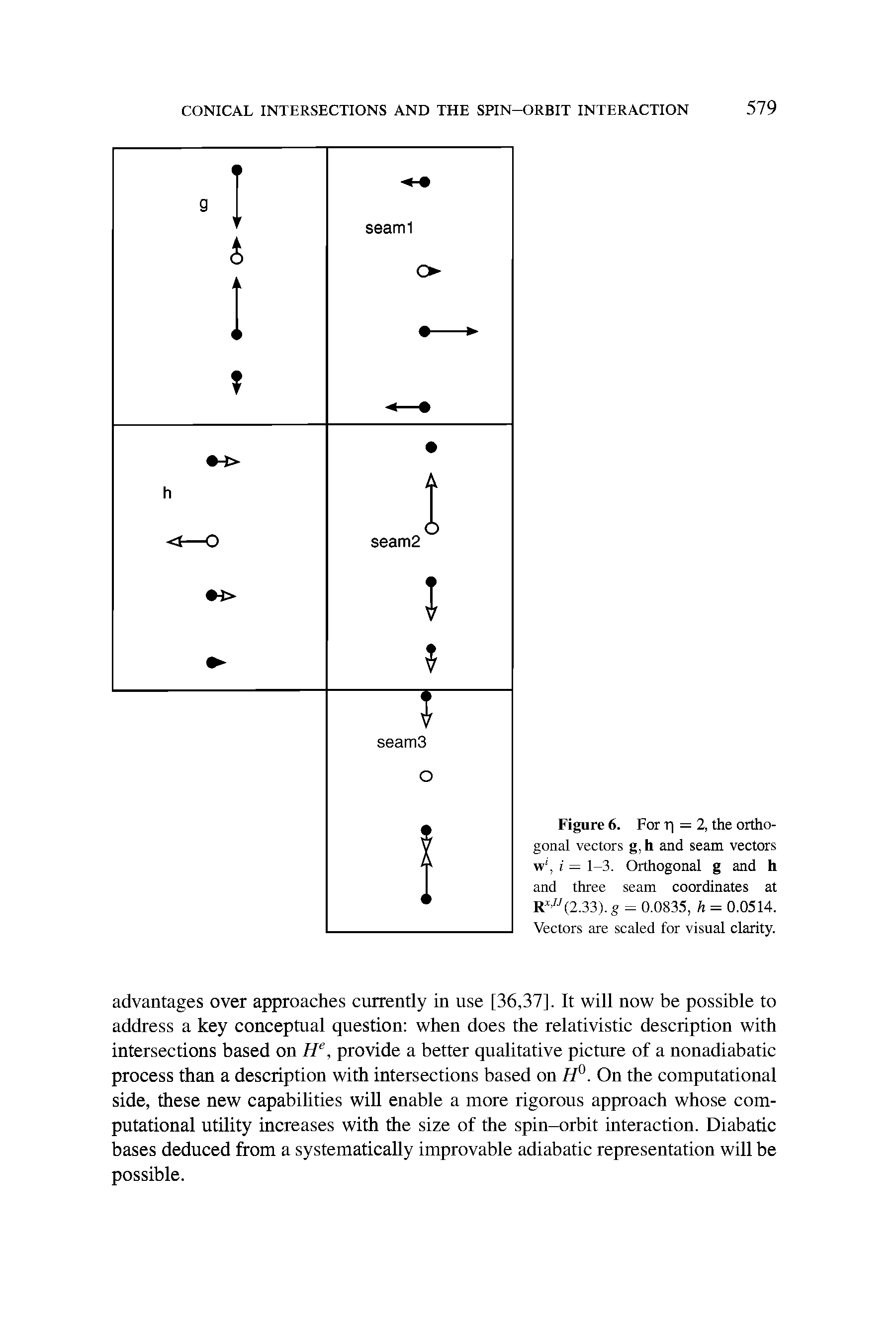 Figure 6. For r = 2, the orthogonal vectors g, h and seam vectors w , i = 1-3. Orthogonal g and h and three seam coordinates at R "(2.33). g = 0.0835, h = 0.0514. Vectors are scaled for visual clarity.