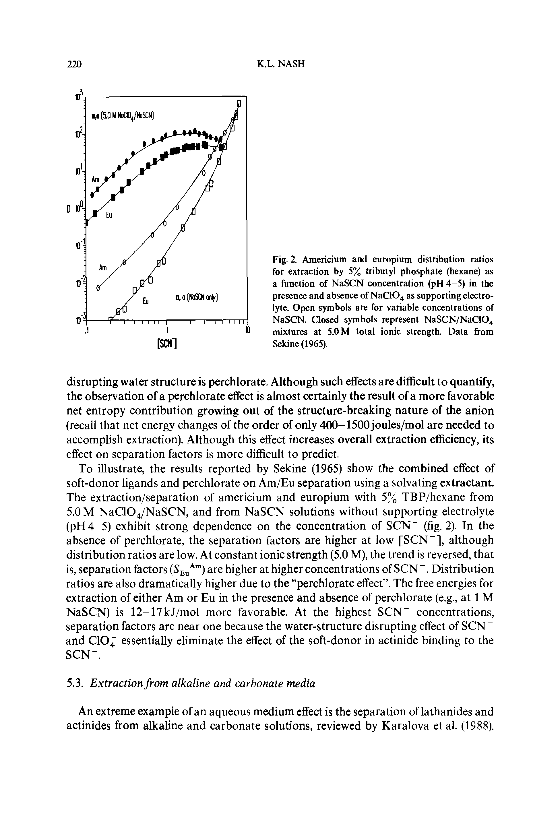 Fig. Z Americium and europium distriburion ratios for extraction by 5% tributyl phosphate (hexane) as a function of NaSCN concentration (pH 4-5) in the presence and absence of Naa04 as supporting electrolyte. Open symbols are for variable concentrations of NaSCN. Closed symbols represent NaSCN/NaC104 mixtures at 5.0 M total ionic strength. Data from Sekine(1965).