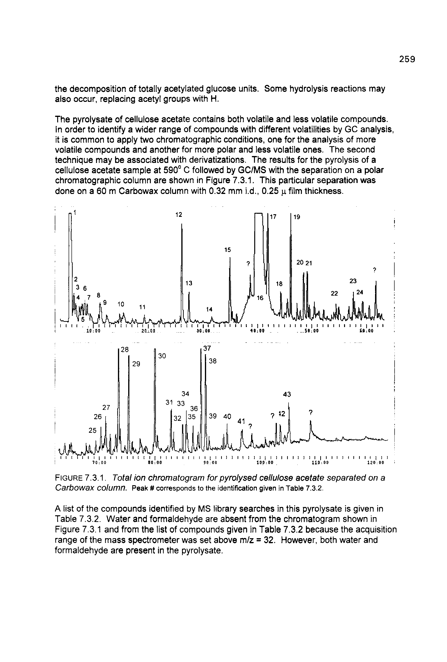 Figure 7.3.1. Total ion chromatogram forpyrolysed cellulose acetate separated on a Carbowax column. Peak corresponds to the identification given in Table 7.3.2.