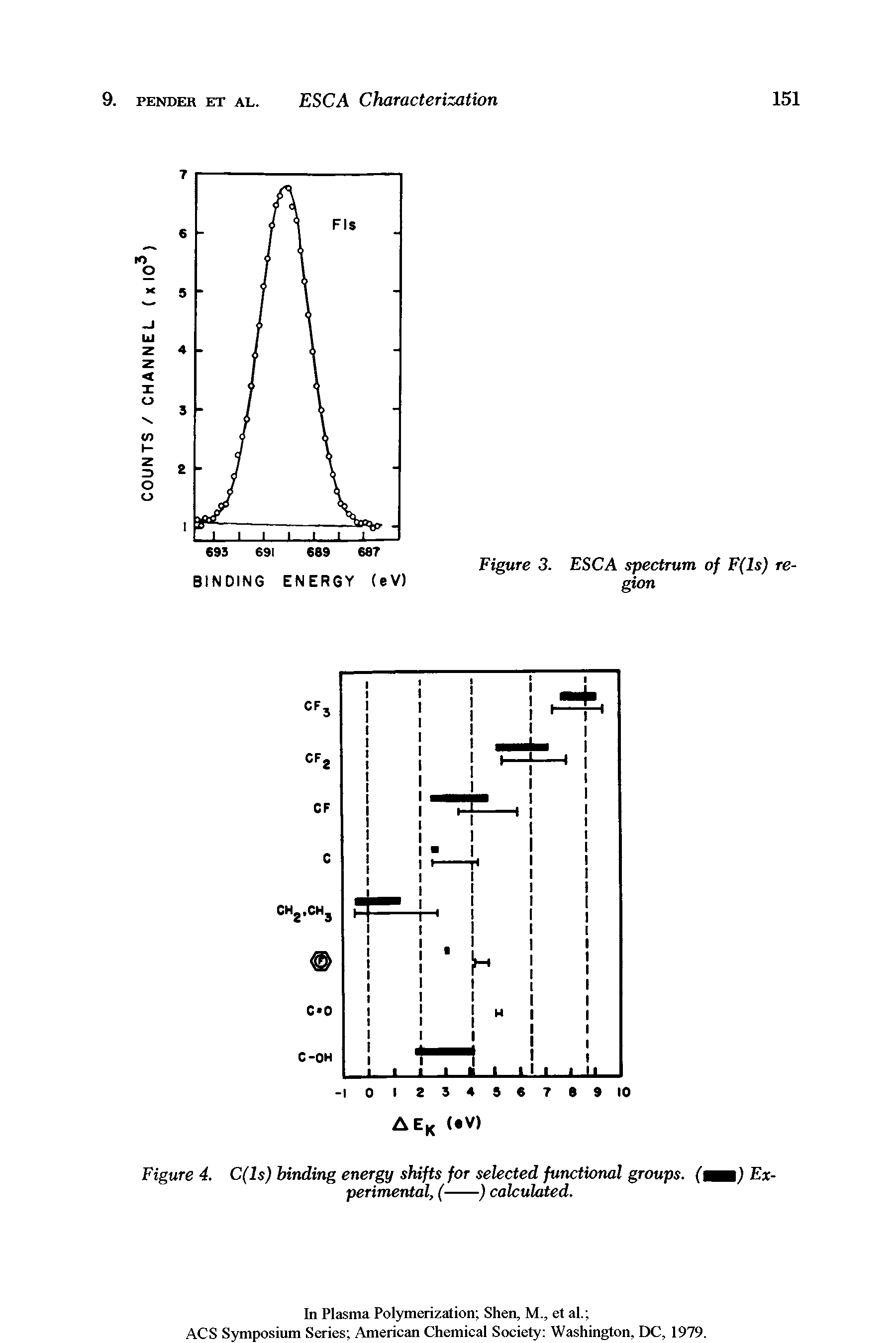 Figure 4. C(ls) binding energy shifts for selected functional groups. Experimental, (-----------------------------) calculated.