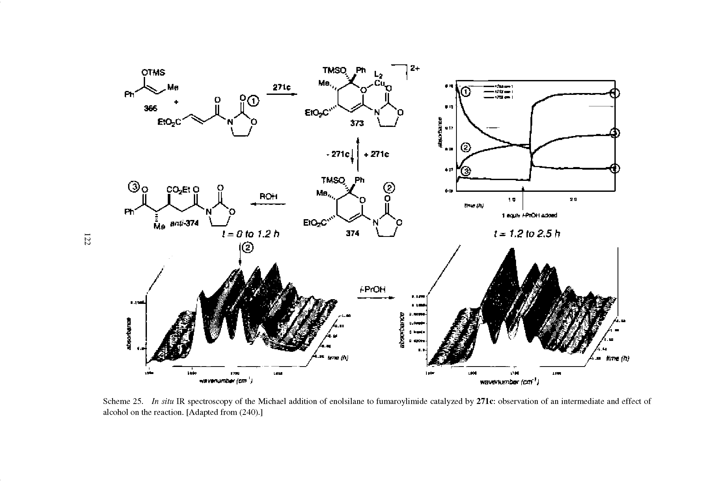 Scheme 25. In situ IR spectroscopy of the Michael addition of enolsilane to fumaroylimide catalyzed by 271c observation of an intermediate and effect of alcohol on the reaction. [Adapted from (240).]...