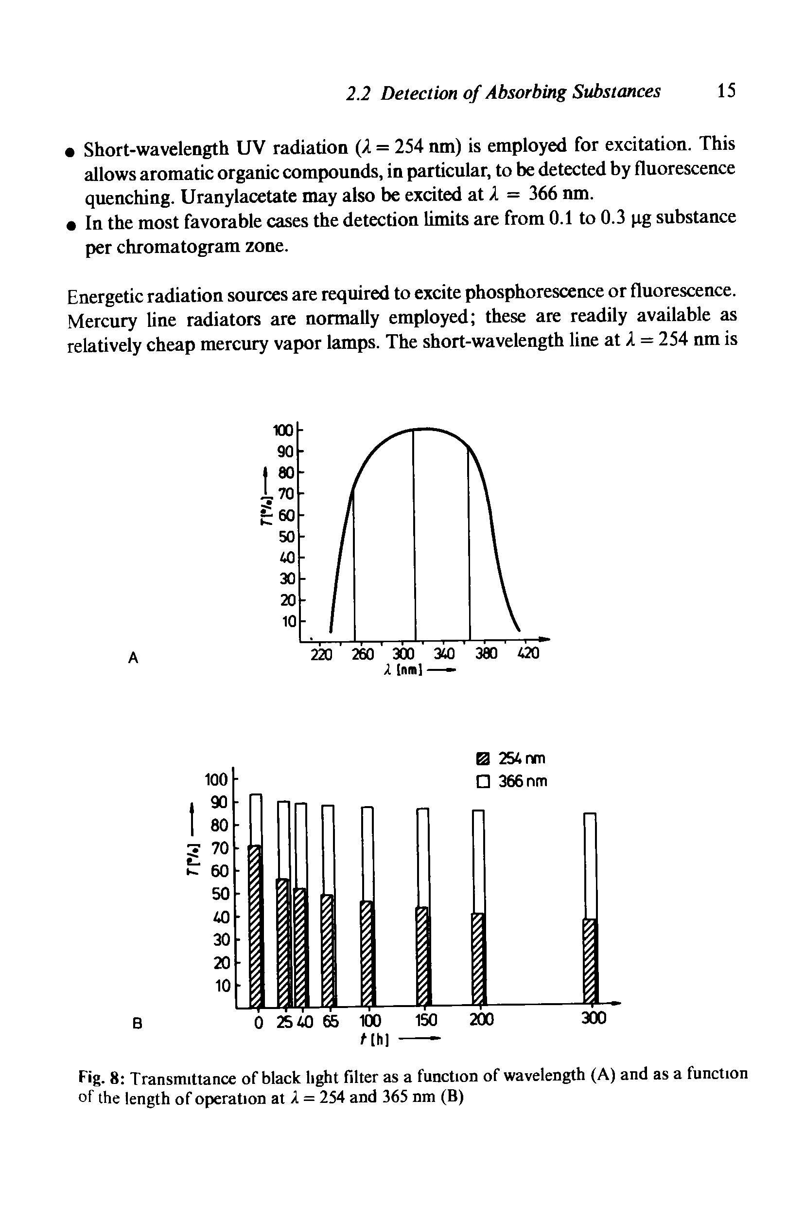 Fig. 8 Transmittance of black light filter as a function of wavelength (A) and as a function of the length of operation at A = 254 and 365 nm (B)...
