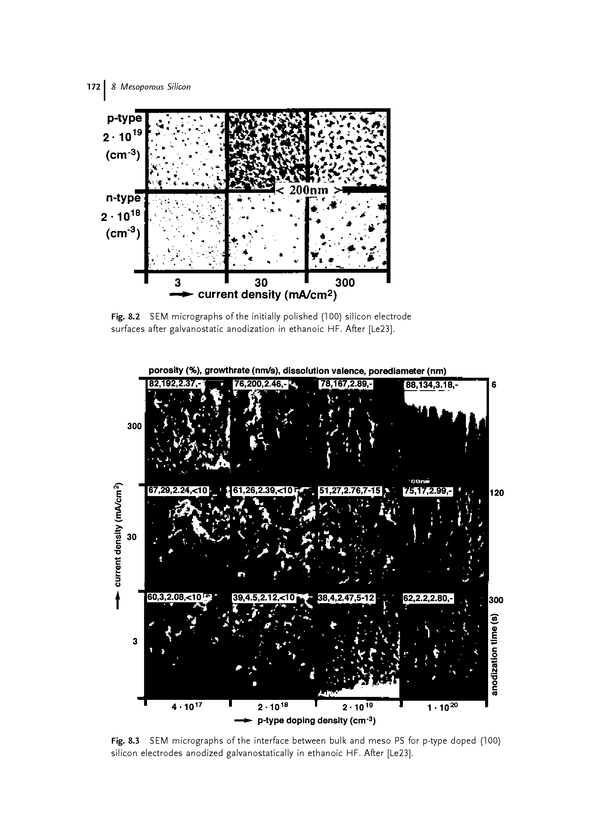 Fig. 8.2 SEM micrographs of the initially polished (100) silicon electrode surfaces after galvanostatic anodization in ethanoic HF. After [Le23].