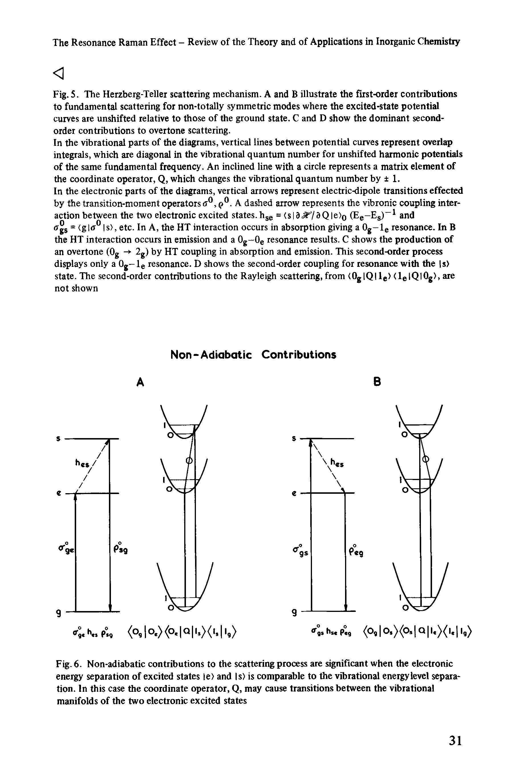 Fig. 5. The Herzberg-Teller scattering mechanism. A and B illustrate the first-order contributions to fundamental scattering for non-totally symmetric modes where the excited-state potential curves are unshifted relative to those of the ground state. C and D show the dominant second-order contributions to overtone scattering.