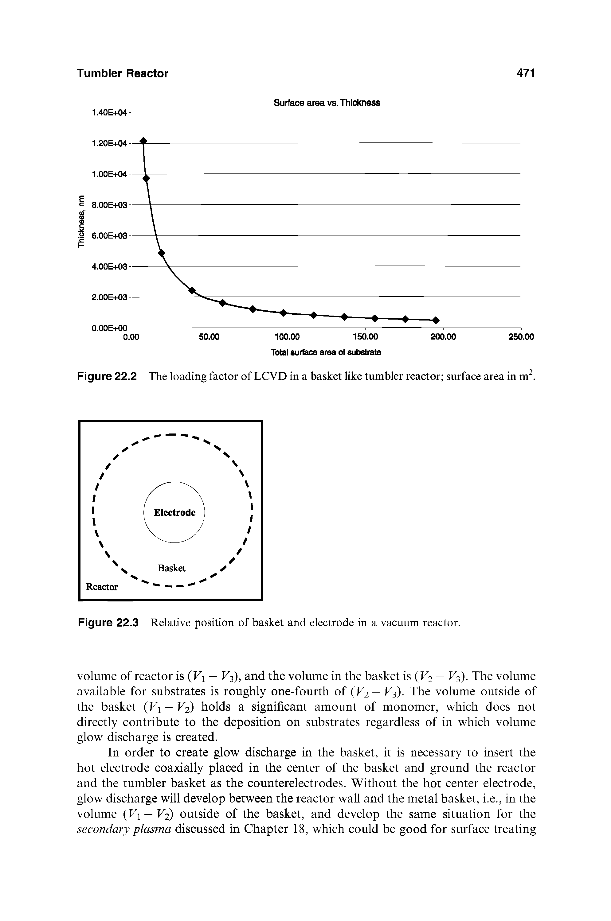 Figure 22.3 Relative position of basket and electrode in a vacuum reactor.