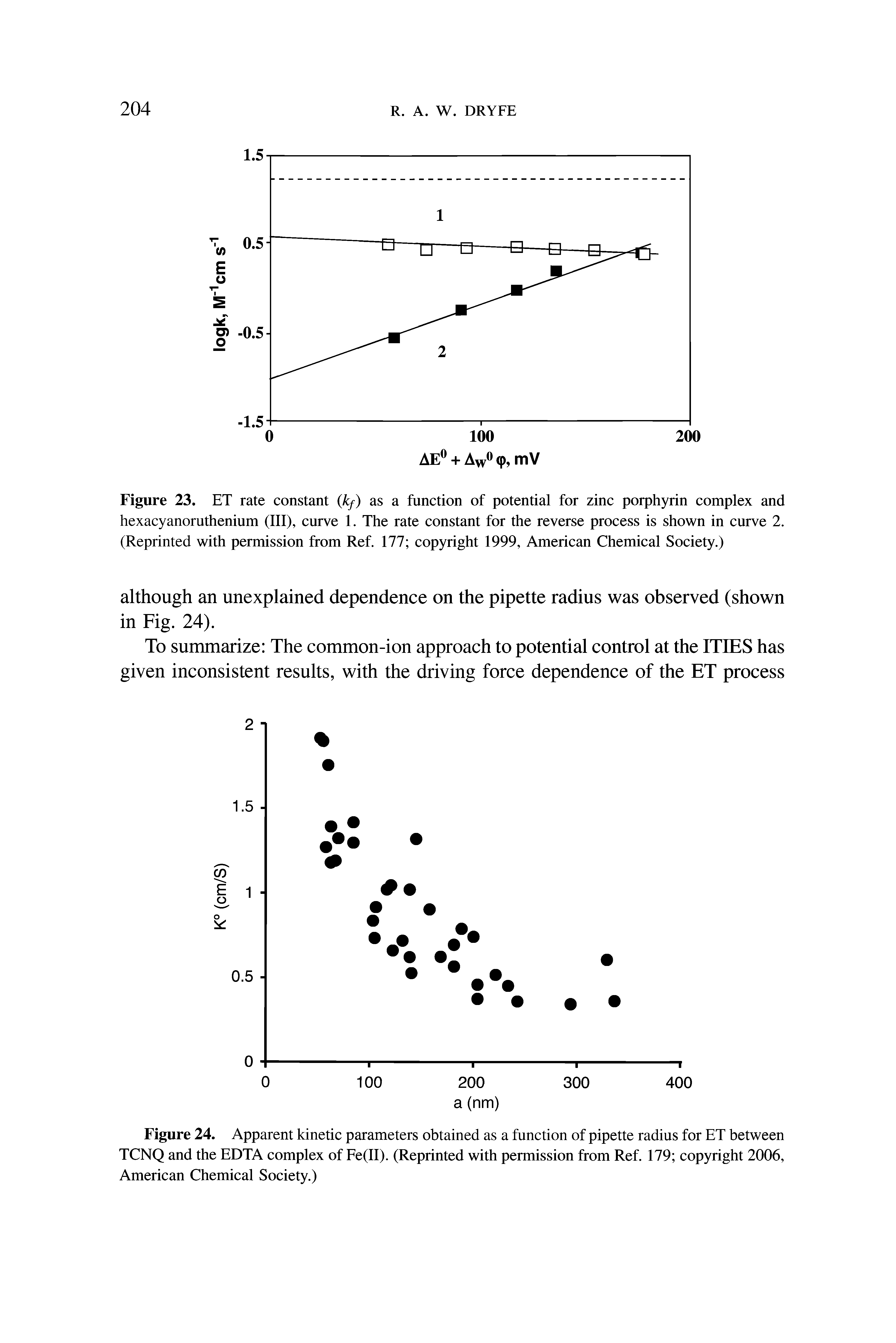 Figure 24. Apparent kinetic parameters obtained as a function of pipette radius for ET between TCNQ and the EDTA complex of Fe(II). (Reprinted with permission from Ref. 179 copyright 2006, American Chemical Society.)...