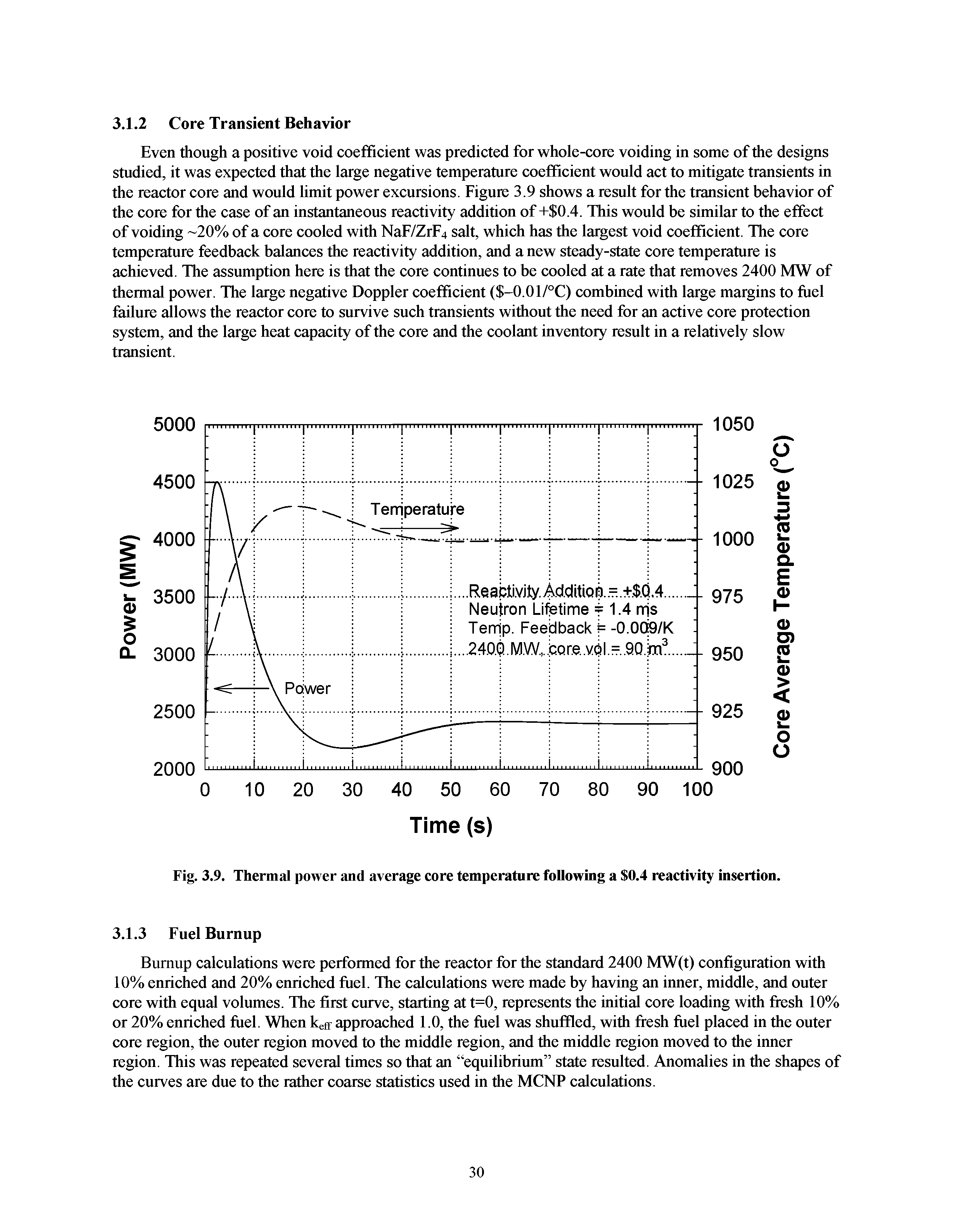 Fig. 3.9. Thermal power and average core temperature following a 0.4 reactivity insertion.