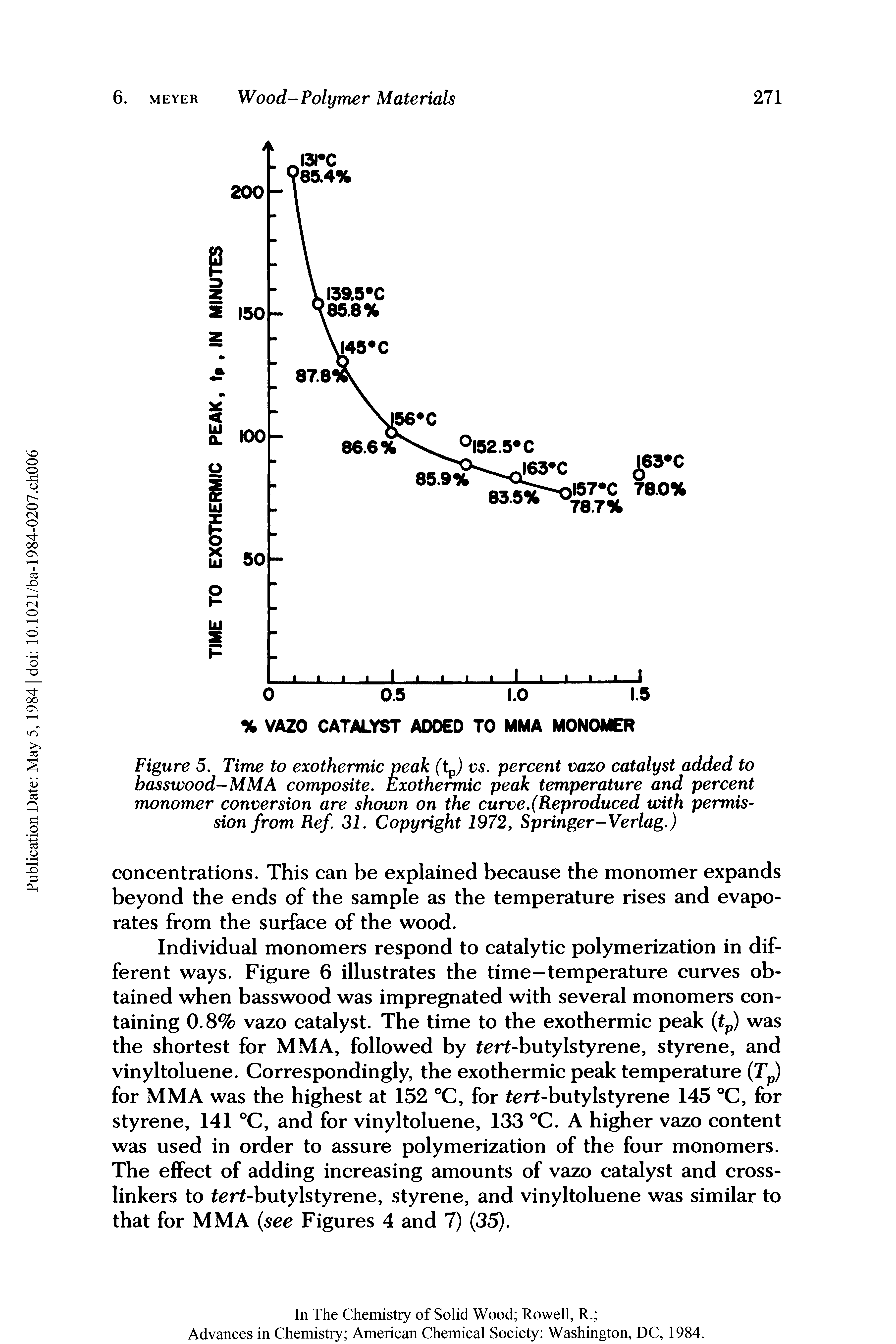 Figure 5. Time to exothermic peak (tp) vs. percent vazo catalyst added to basswood-MMA composite. Exothermic peak temperature and percent monomer conversion are shown on the curve.(Reproduced with permiS sion from Ref. 31. Copyright 1972, Springer-Verlag.)...