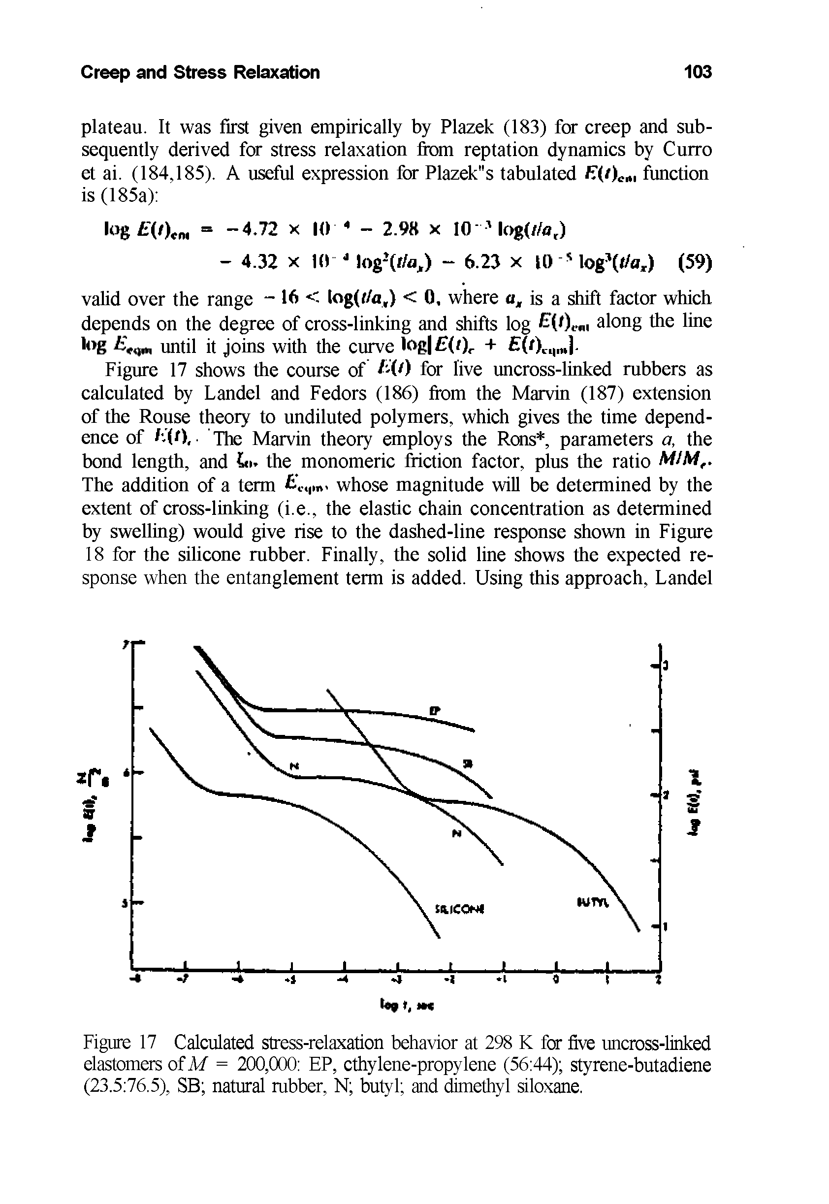 Figure 17 Calculated stress-relaxation behavior at 298 K for five uncross-linked elastomers of M = 200,000 EP, ethylene-propylene (56 44) styrene-butadiene (23.5 76.5), SB natural rubber, N butyl and dimethyl siloxane.