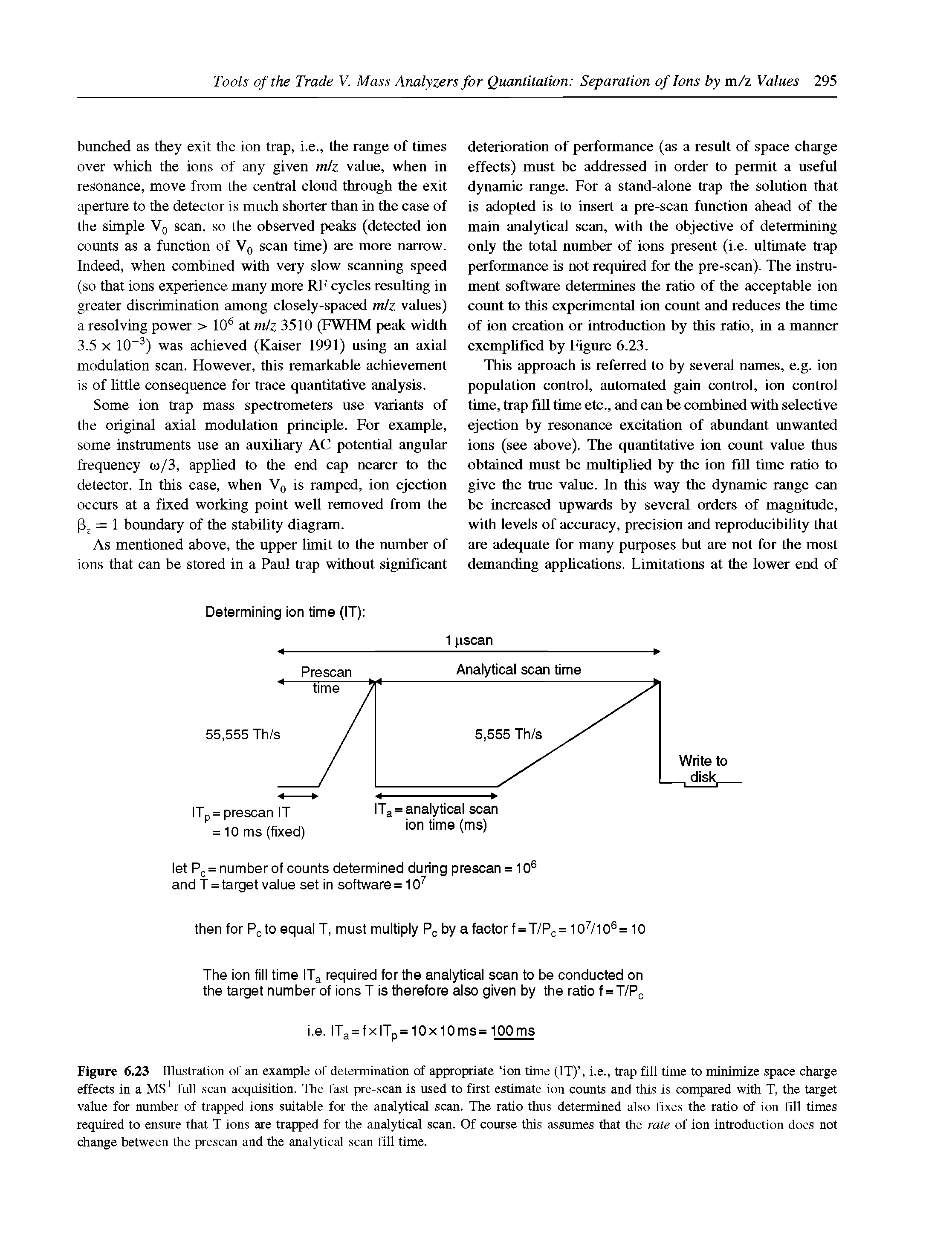 Figure 6.23 Illustration of an exainile of determination of appropriate ion time (IT) , i.e., trap fill time to minimize space charge effects in a MS full scan acquisition. The fast pre-scan is used to first estimate ion counts and this is compared with T, the target value for number of trapped ions suitable for the analytical scan. The ratio thus determined also fixes the ratio of ion fill times required to ensure that T ions are trapped for the analytical scan. Of course this assumes that the rate of ion introduction does not change between the prescan and the analytical scan fill time.