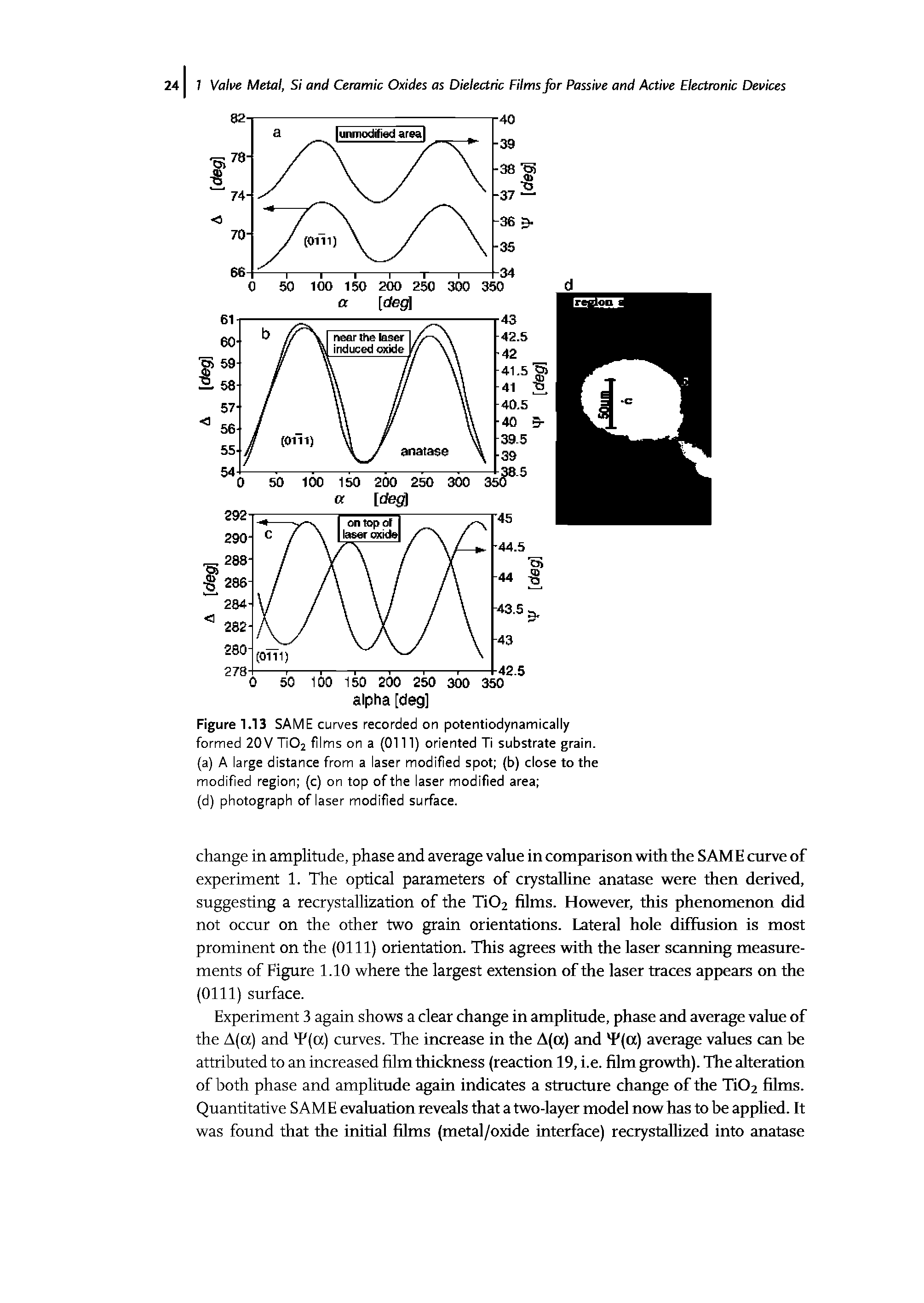 Figure 1.13 SAME curves recorded on potentiodynamically formed 20 V Ti02 films on a (0111) oriented Ti substrate grain, (a) A large distance from a laser modified spot (b) close to the modified region (c) on top of the laser modified area ...