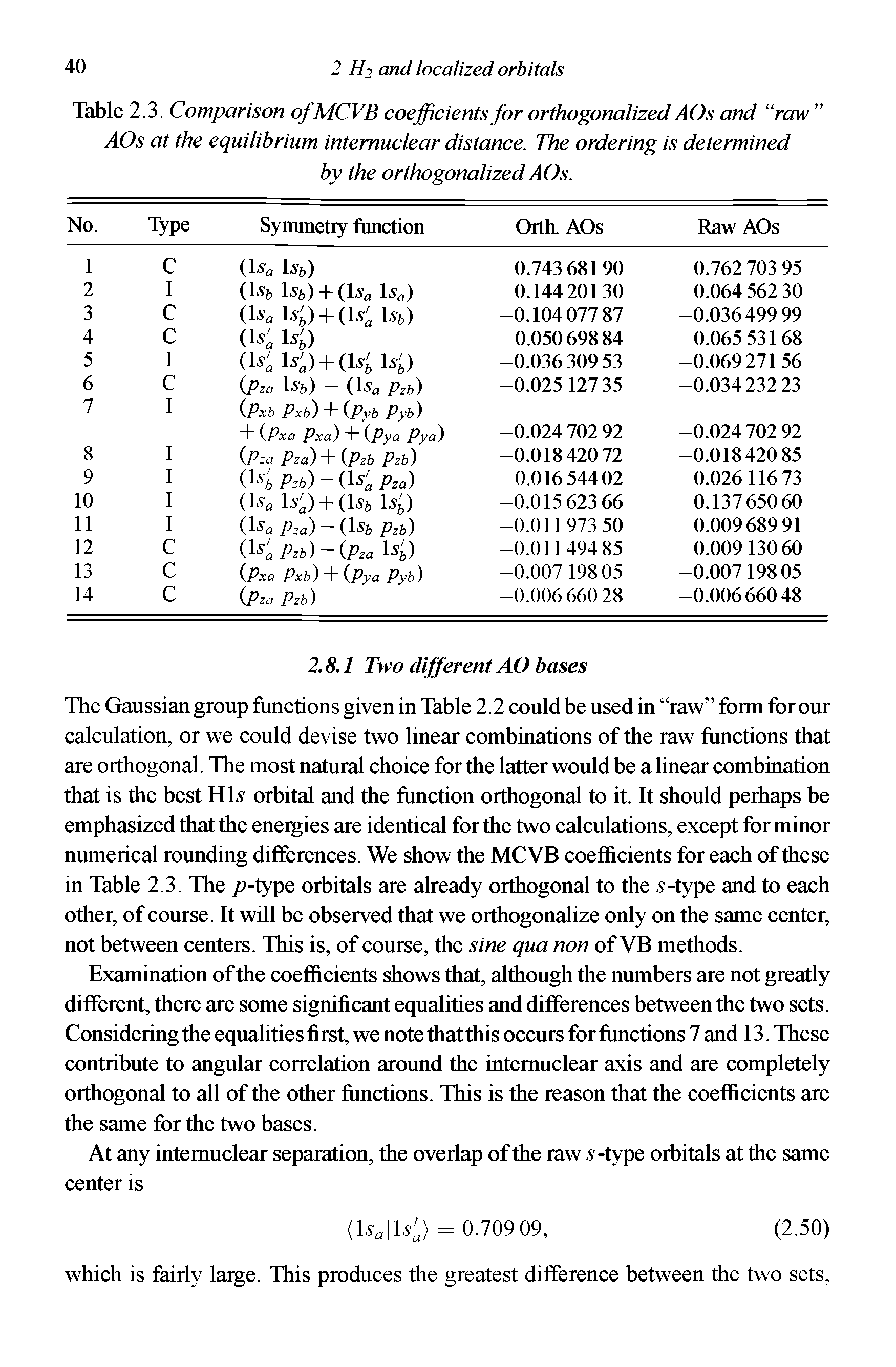 Table 2.3. Comparison ofMCVB coefficients for orthogonalized AOs and raw AOs at the equilibrium internuclear distance. The ordering is determined by the orthogonalized AOs.