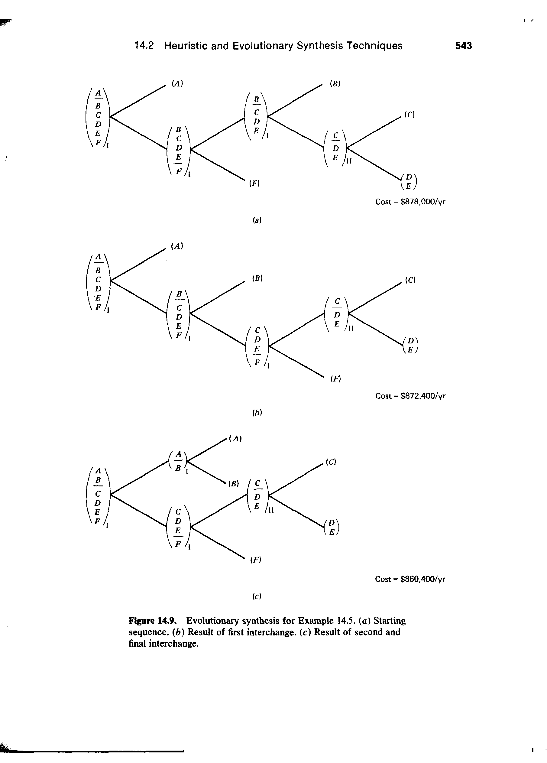 Figure 14,9. Evolutionary synthesis for Example 14.5. (a) Starting sequence, (b) Result of first interchange, (c) Result of second and final interchange.