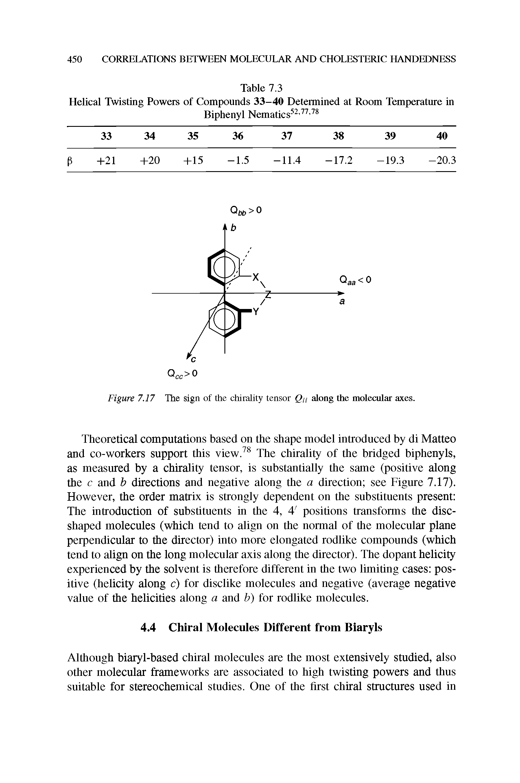 Figure 7.17 The sign of the chirality tensor Qu along the molecular axes.