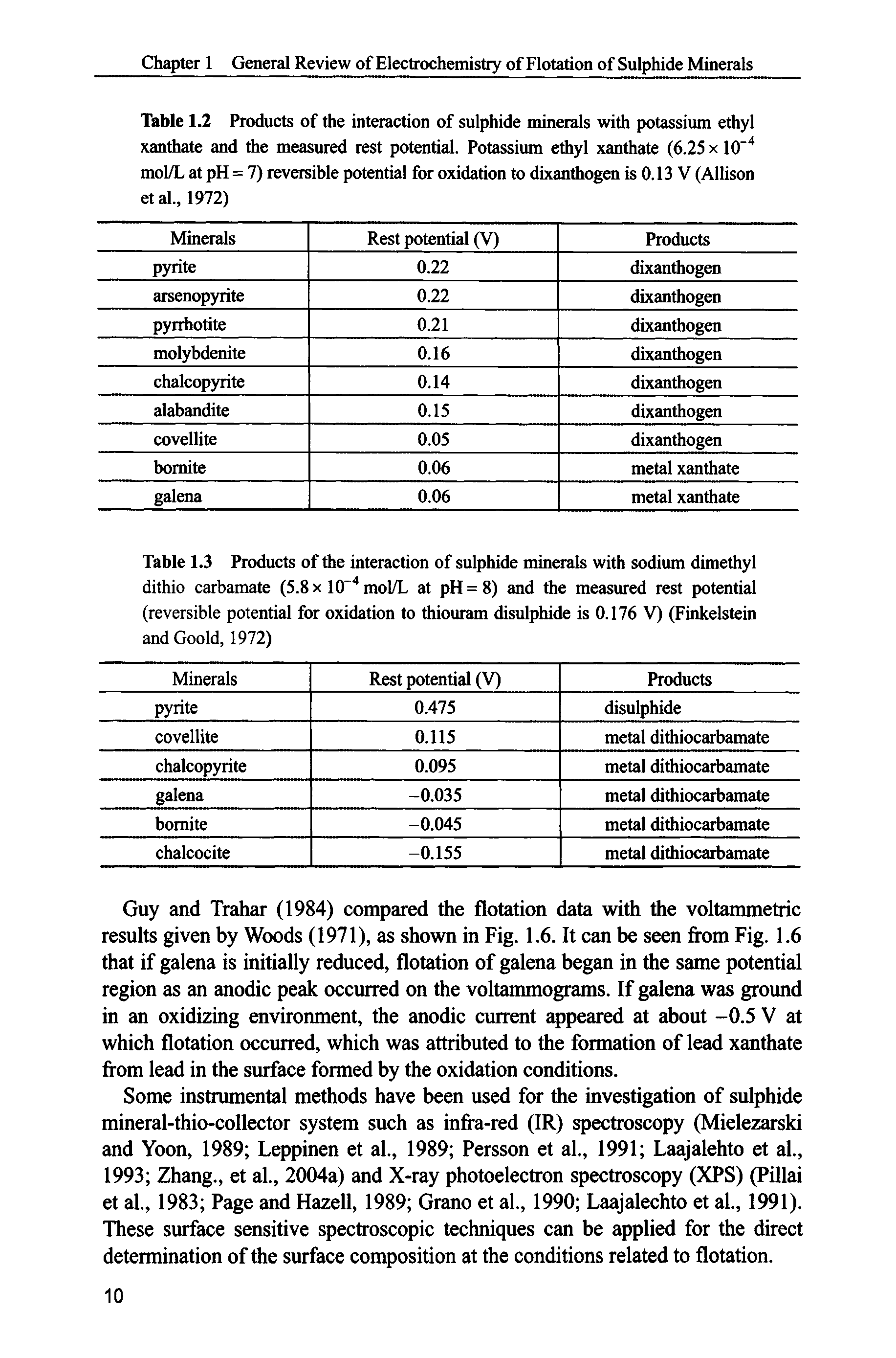 Table 1.2 Products of the interaction of sulphide minerals with potassium ethyl xanthate and the measured rest potential. Potassium ethyl xanthate (6.25 x 10 mol/L at pH = 7) reversible potential for oxidation to dixanthogen is 0.13 V (Allison et al., 1972)...