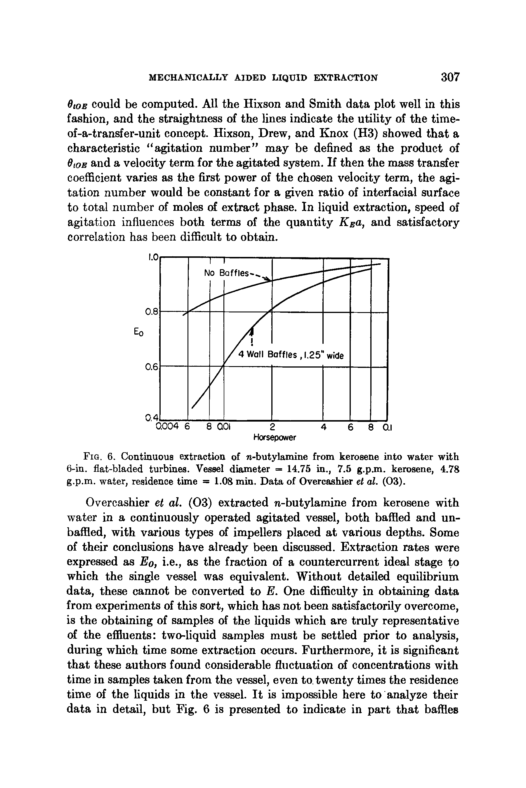 Fig. 6. Continuous extraction of w-butylamine from kerosene into water with 6-in. flat-bladed turbines. Vessel diameter = 14.75 in., 7.5 g.p.m. kerosene, 4.78 g.p.m. water, residence time = 1.08 min. Data of Overcashier et al. (03).