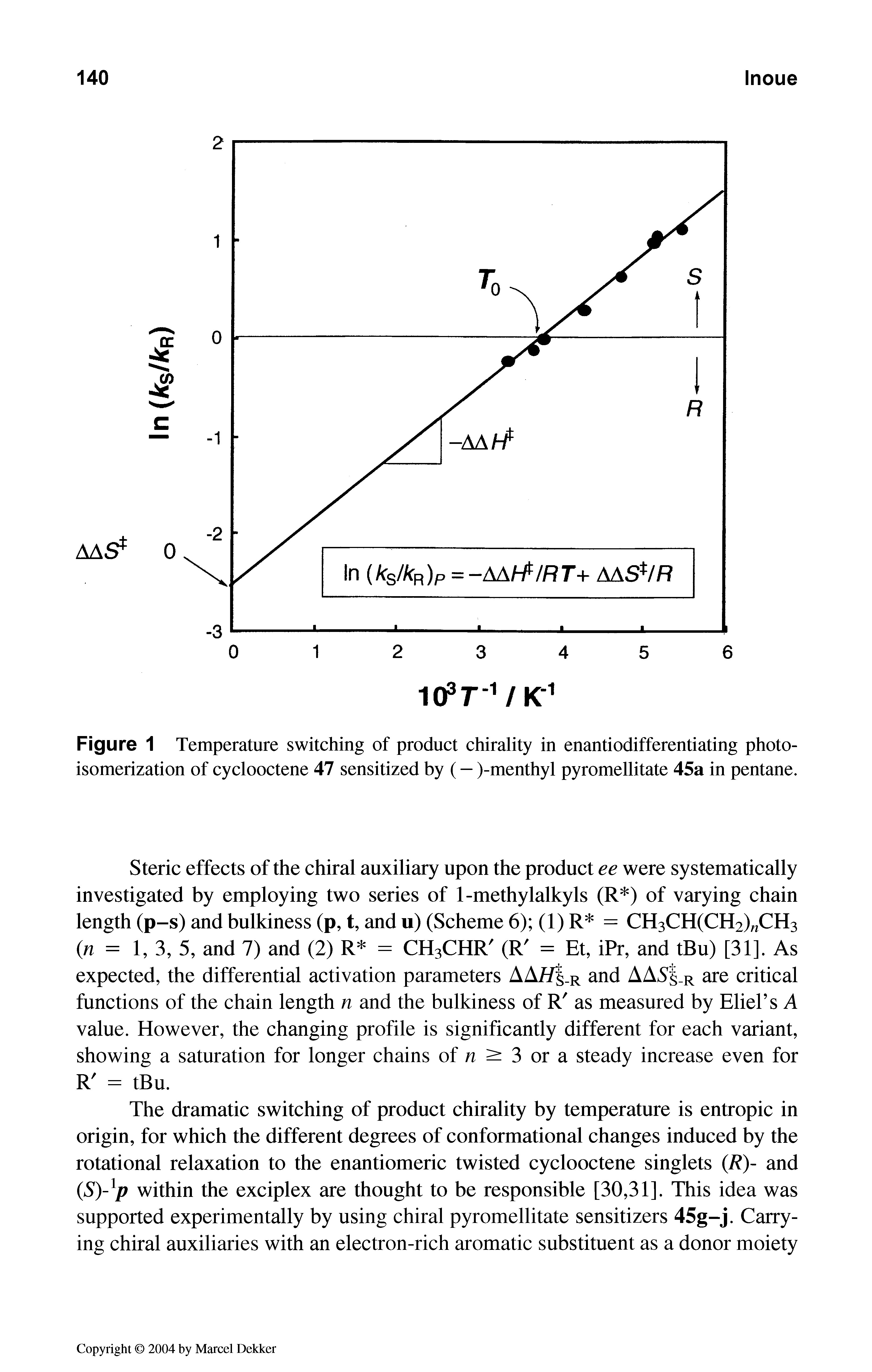 Figure 1 Temperature switching of product chirality in enantiodifferentiating photoisomerization of cyclooctene 47 sensitized by (— )-menthyl pyromellitate 45a in pentane.